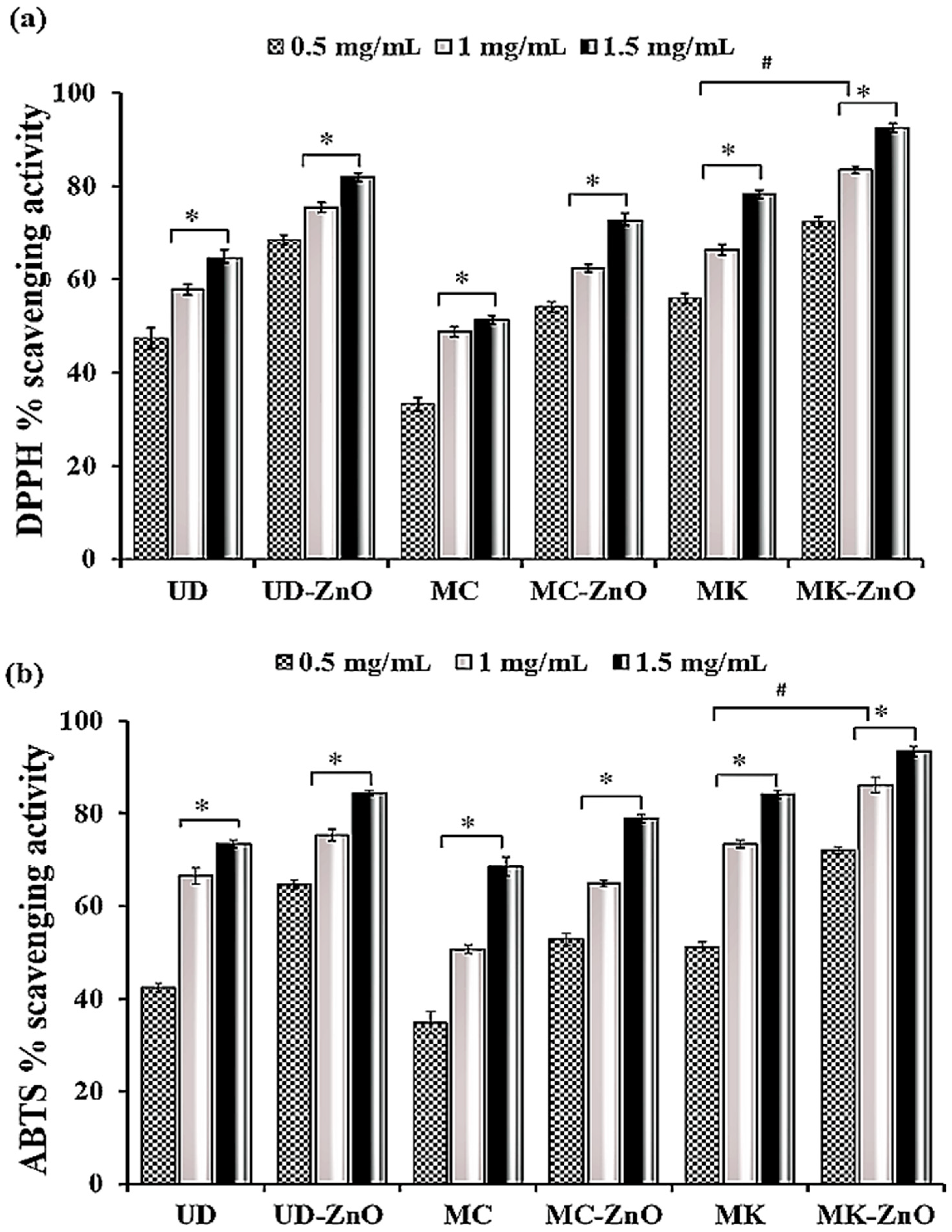 Antioxidants 12 01679 g008