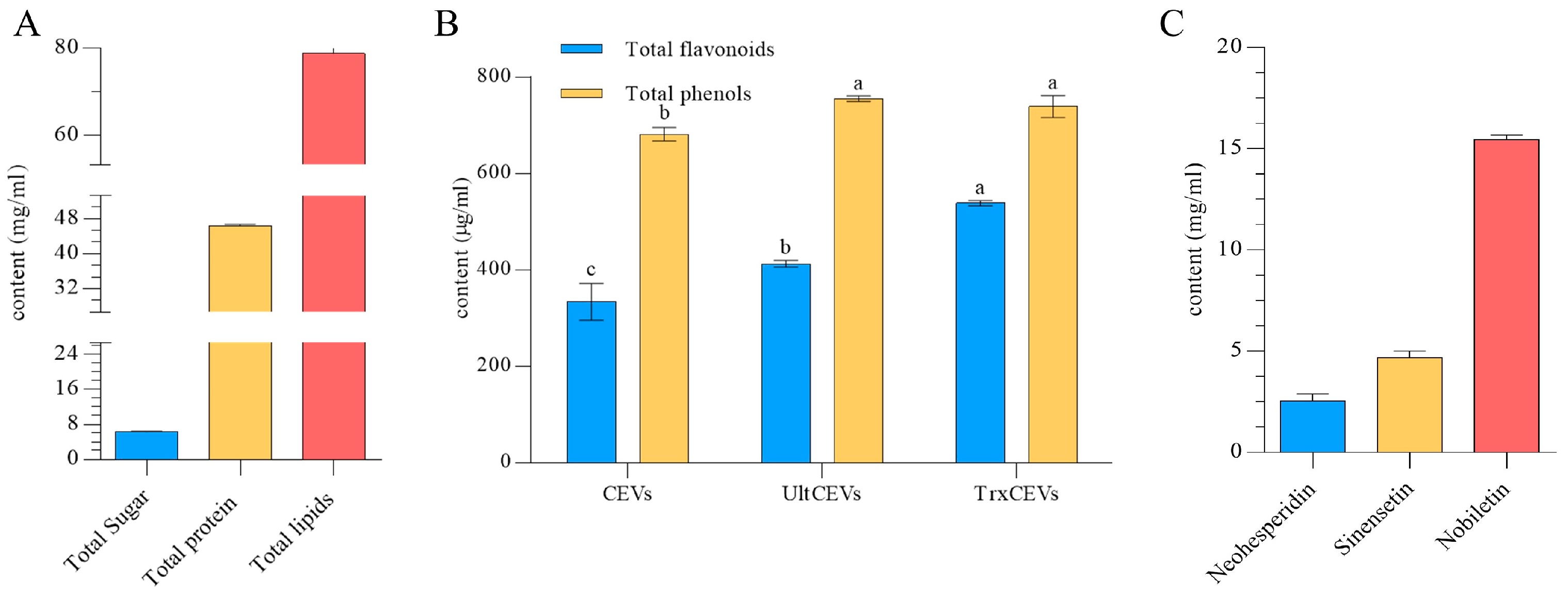 Antioxidants 12 01706 g002