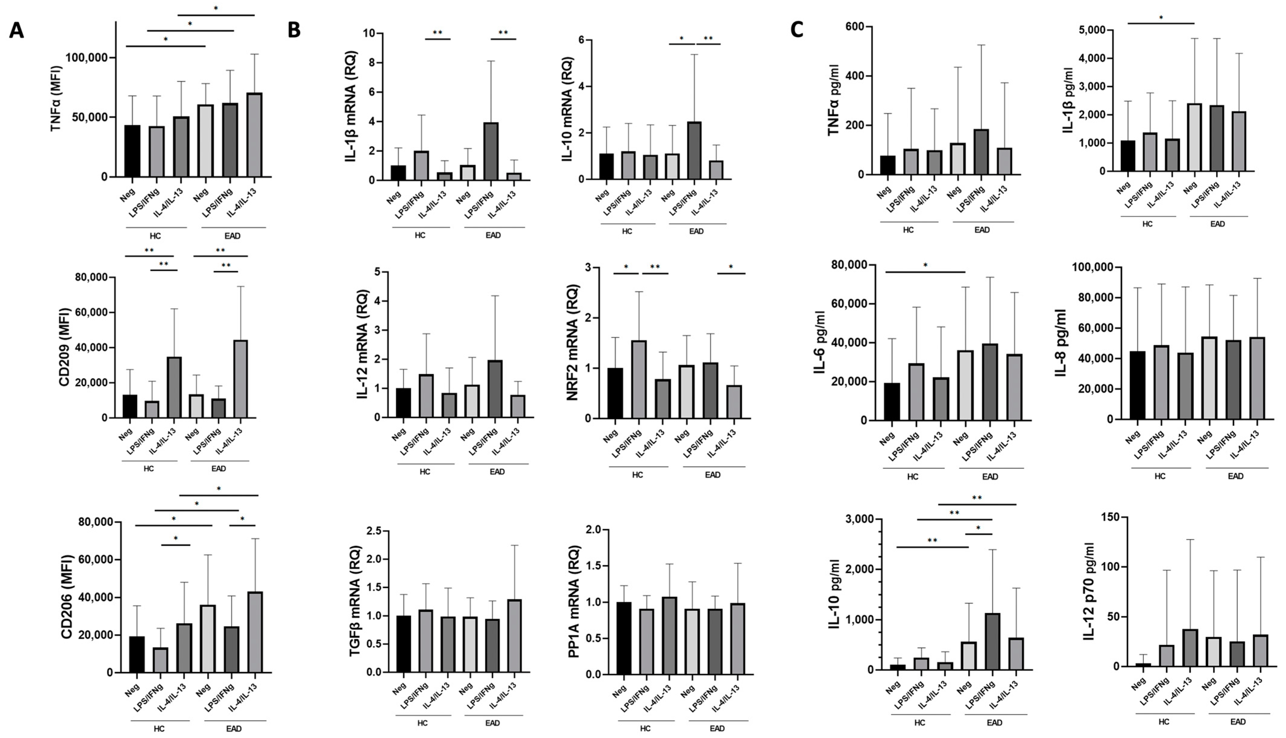 Antioxidants 12 01708 g003 Antioxidants 12 01708 g003