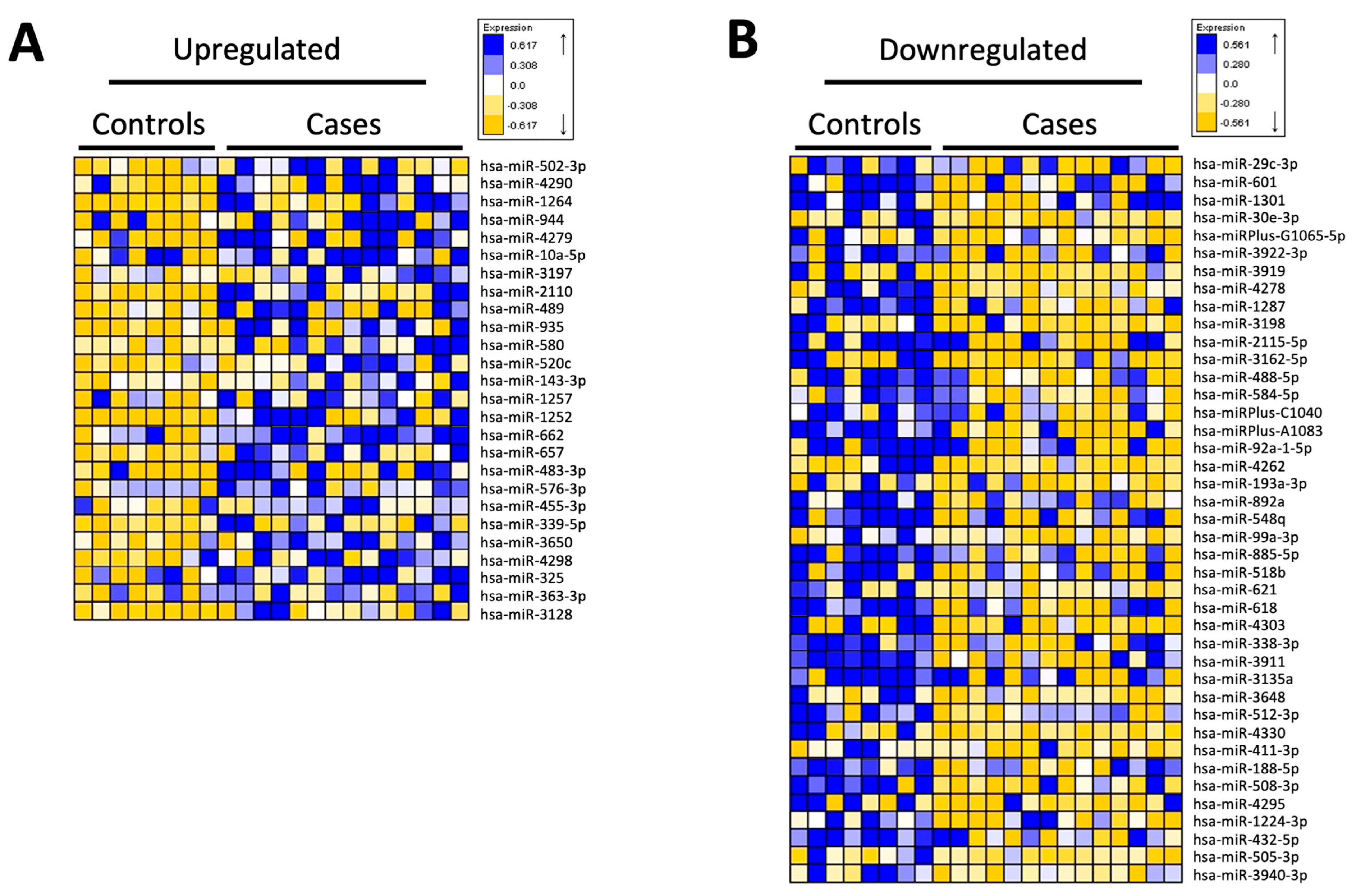 Antioxidants 12 01708 g004 Antioxidants 12 01708 g004
