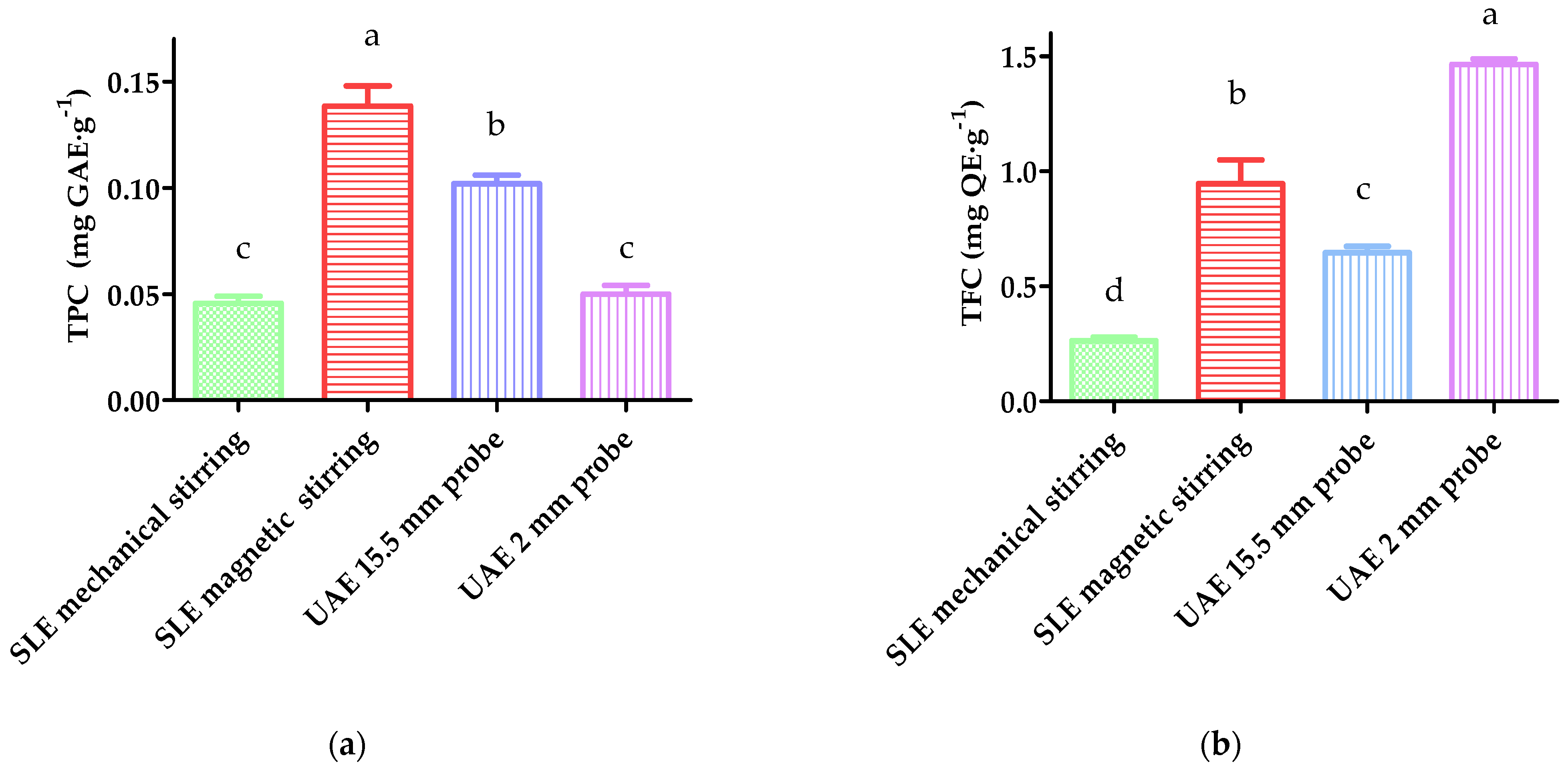 Polyphenolic content of industrial-scale food-grade LAE