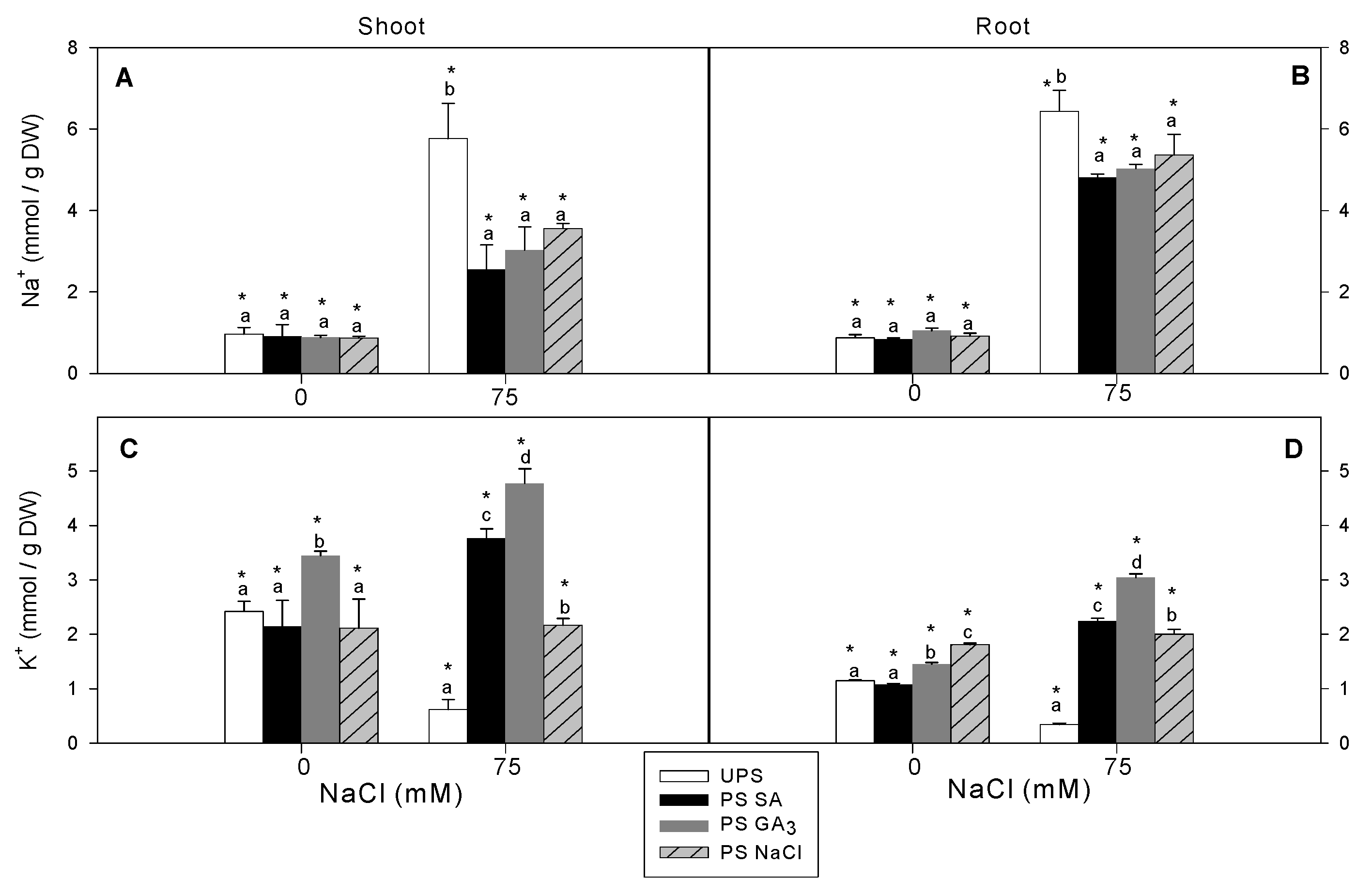 Antioxidants 12 01779 g005