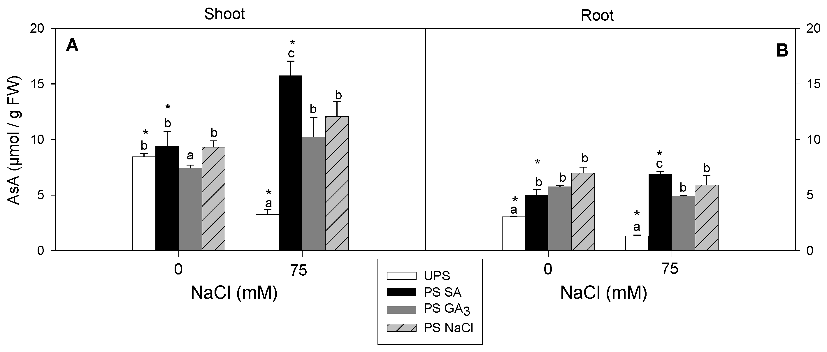 Antioxidants 12 01779 g008