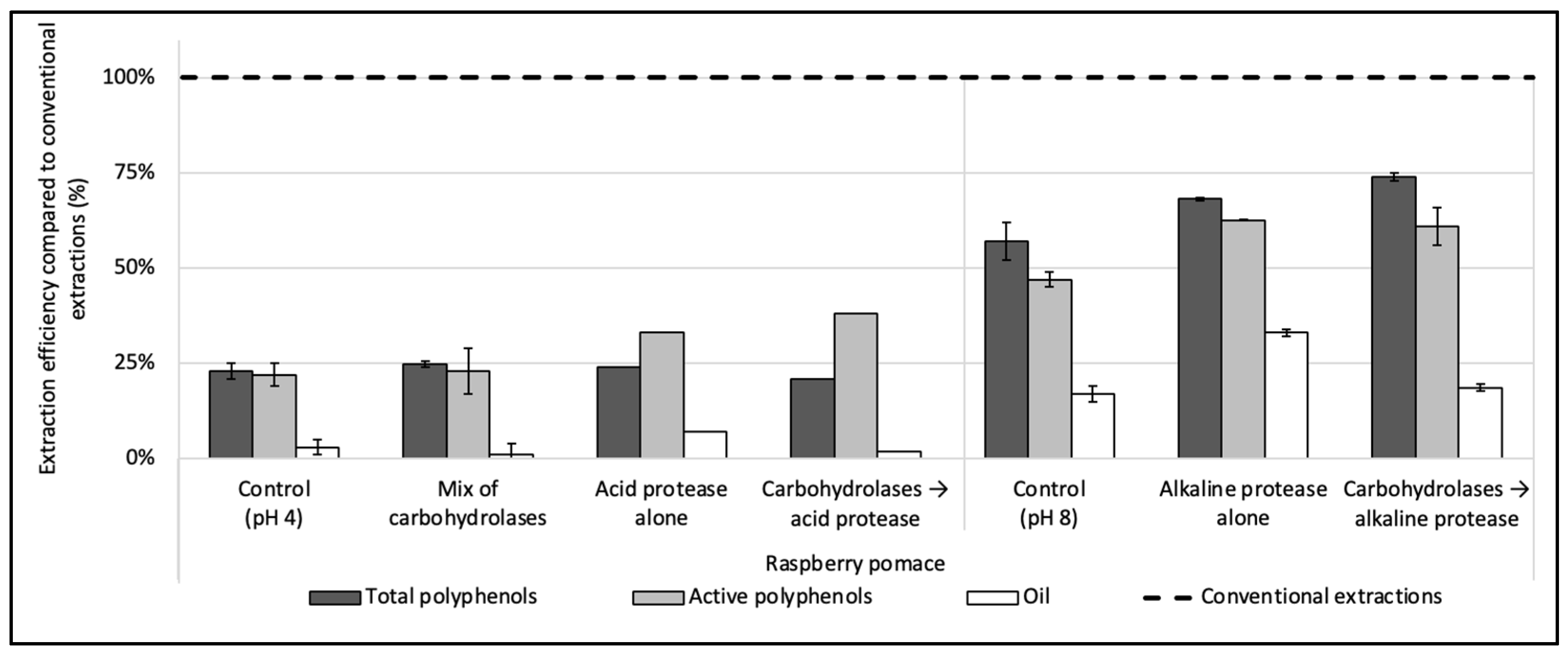 Antioxidants 12 01793 g001 Antioxidants 12 01793 g001