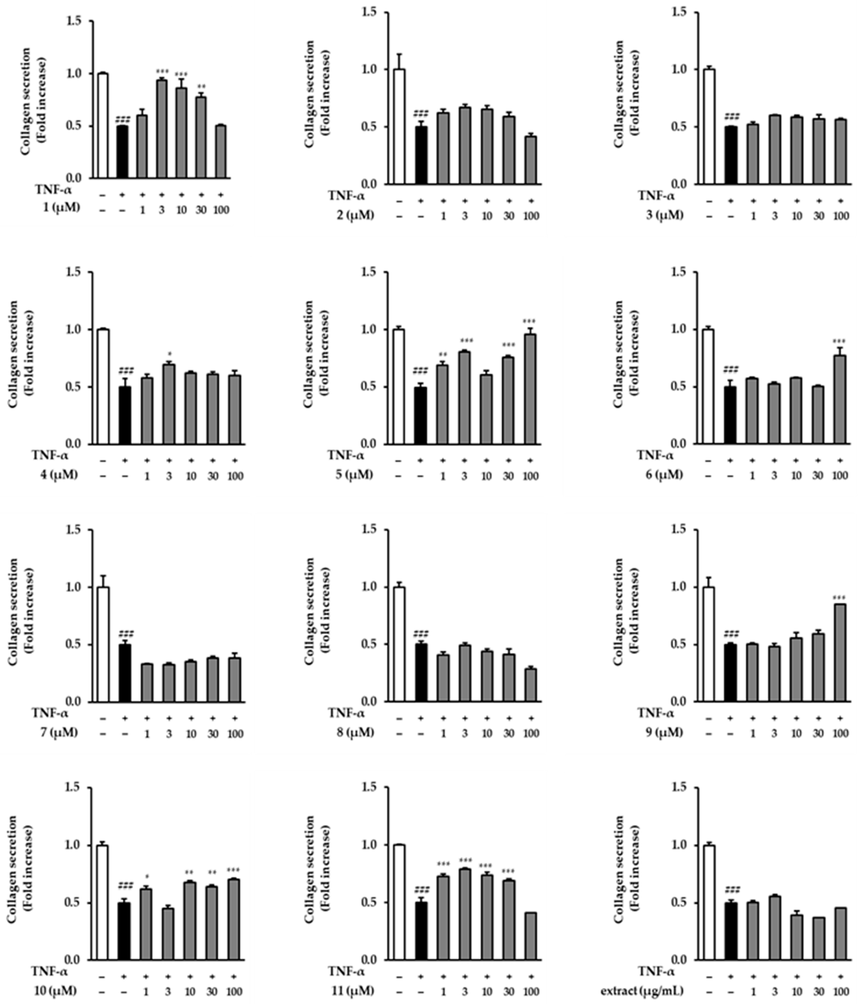 Antioxidants 12 01803 g005
