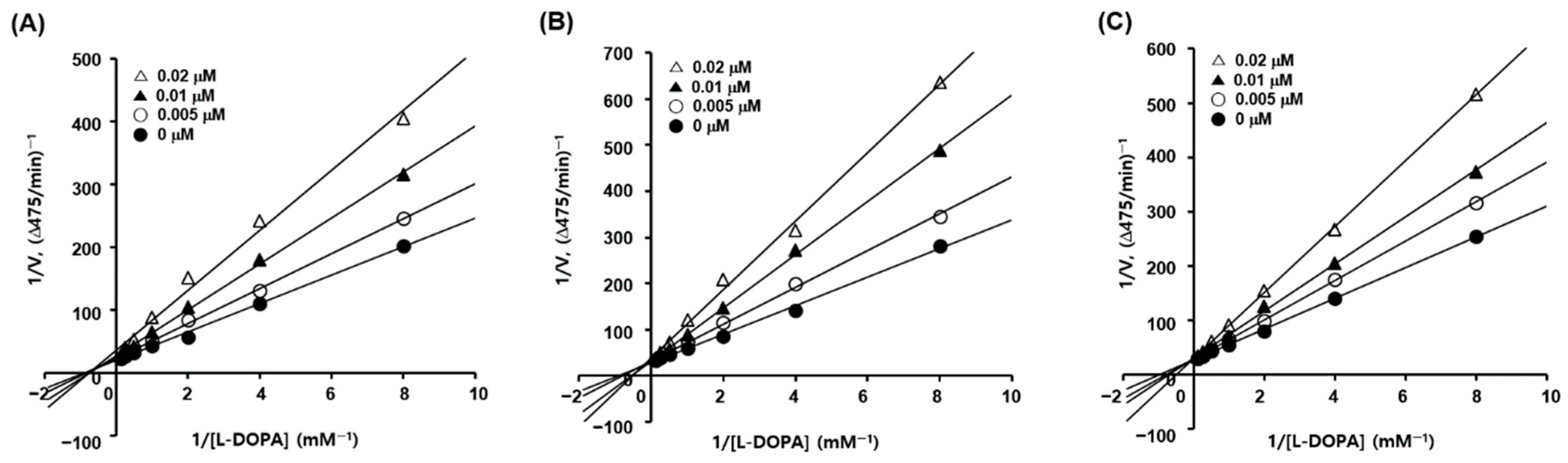 Antioxidants 12 01814 g001