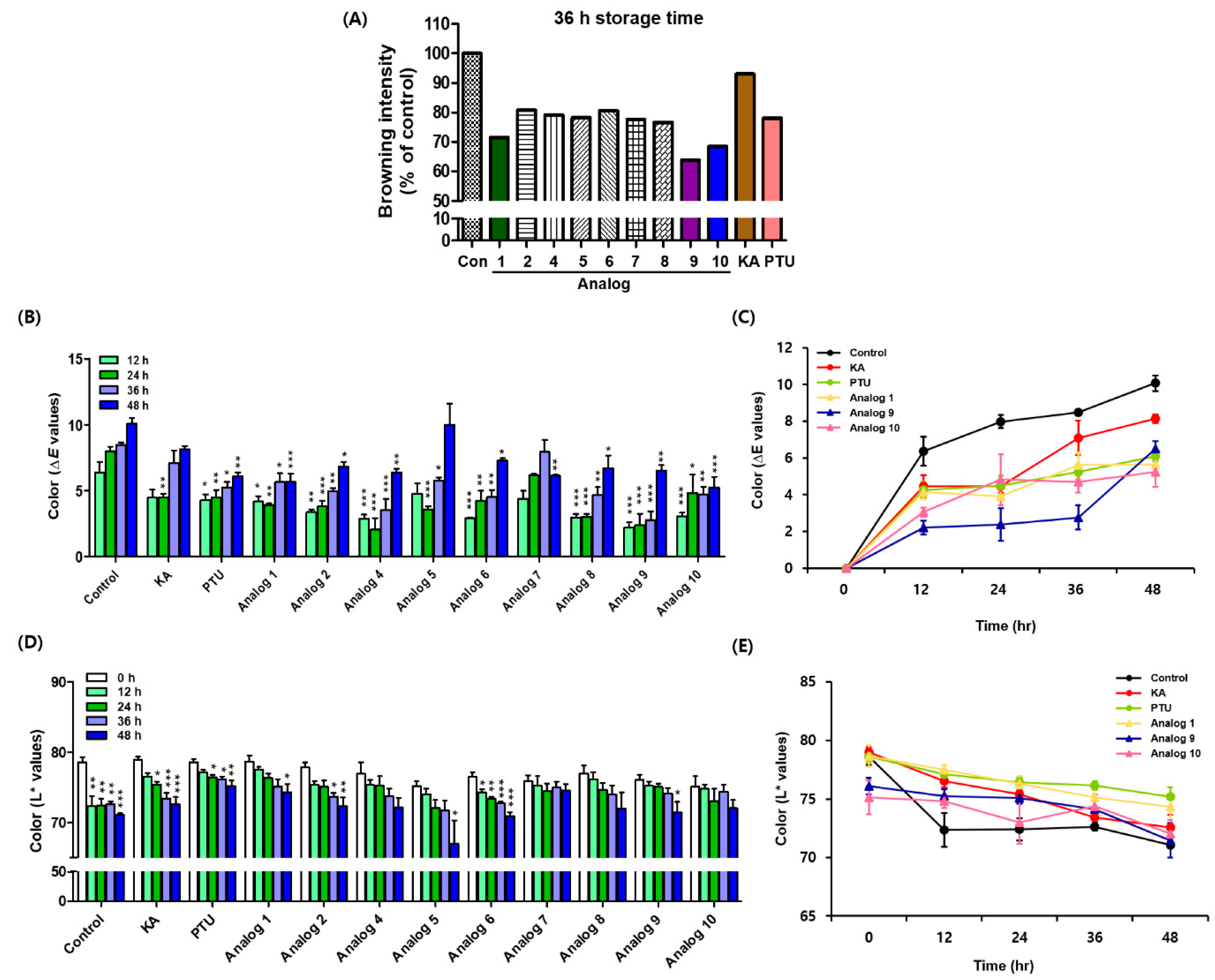 Antioxidants 12 01814 g008