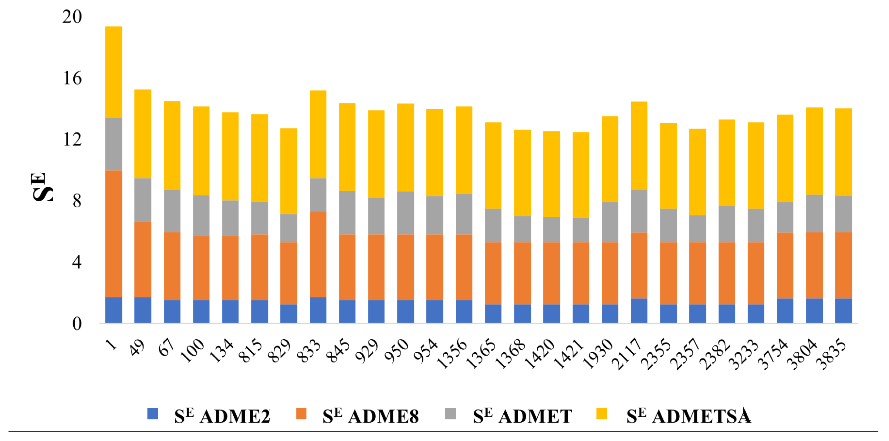 Antioxidants 12 01853 g002