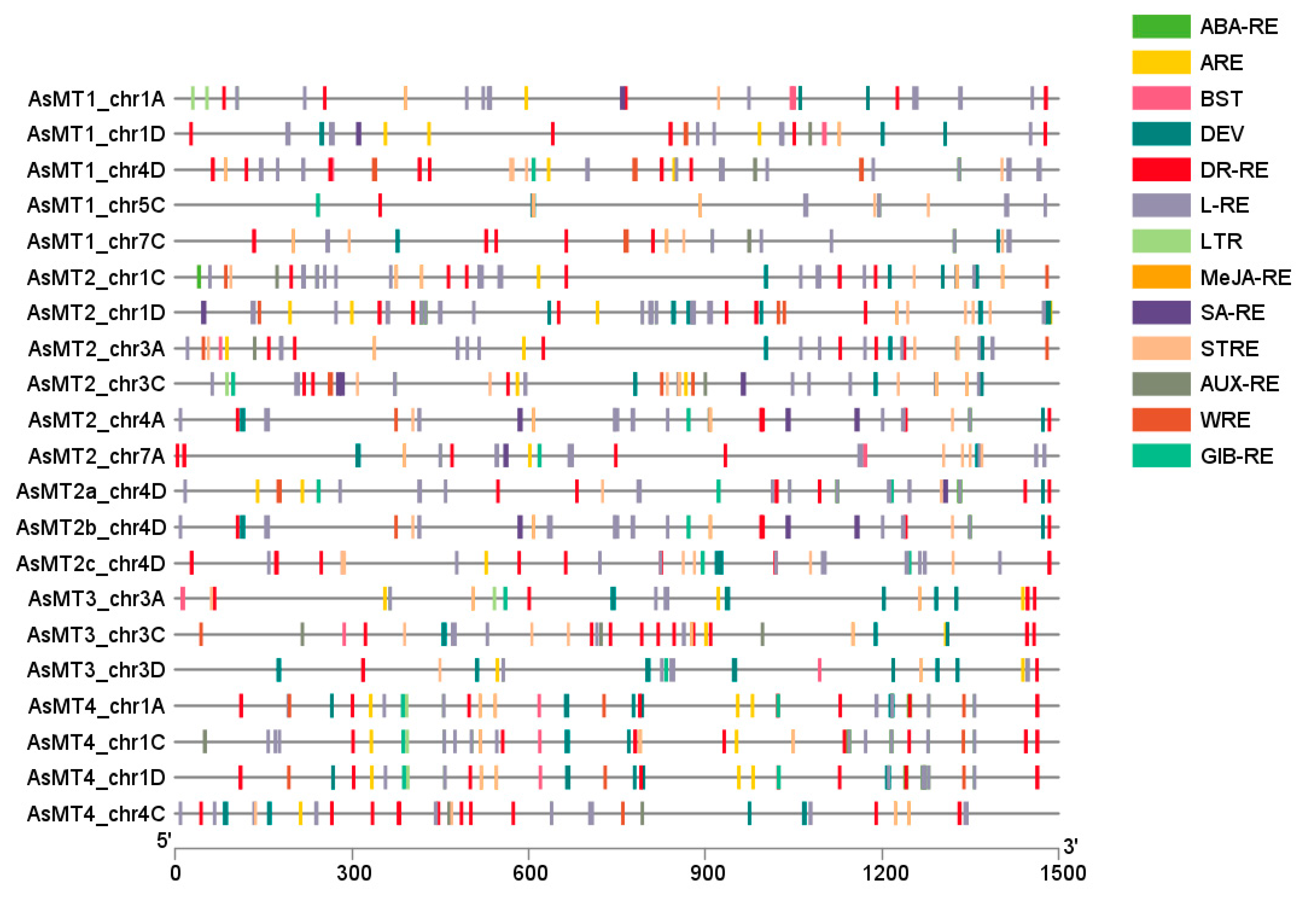 Antioxidants 12 01865 g006