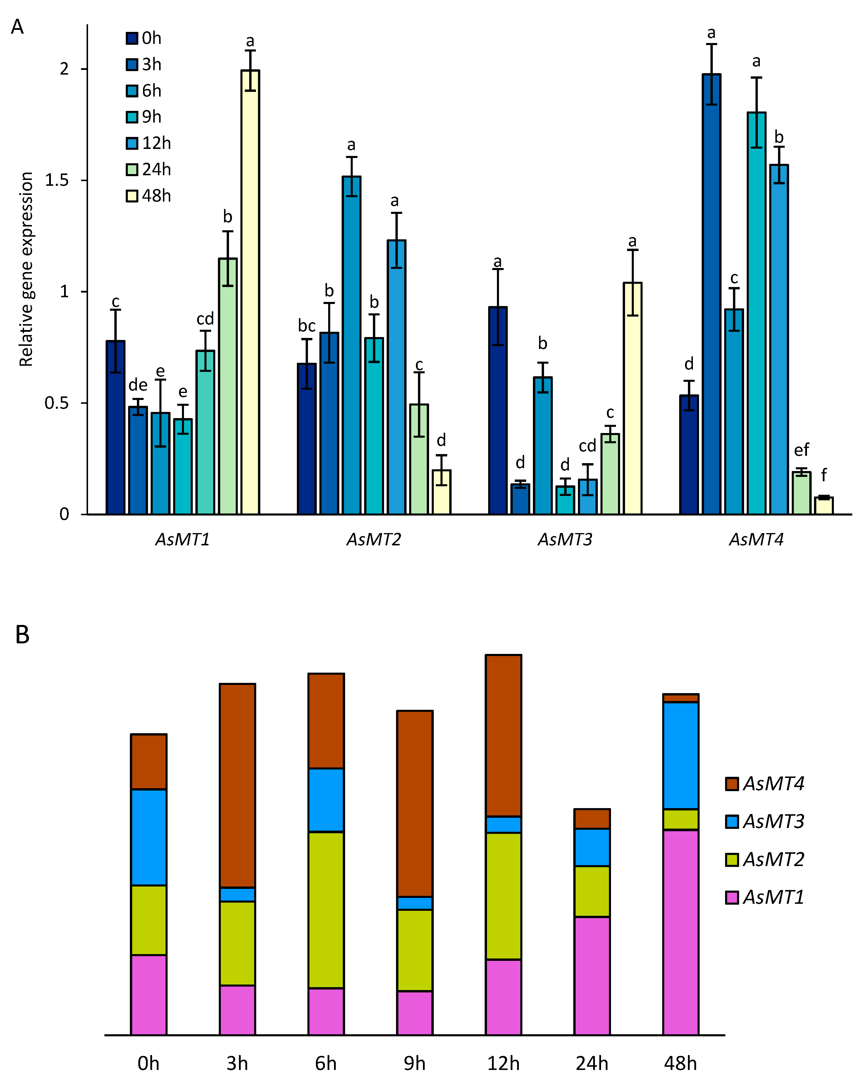 Antioxidants 12 01865 g007