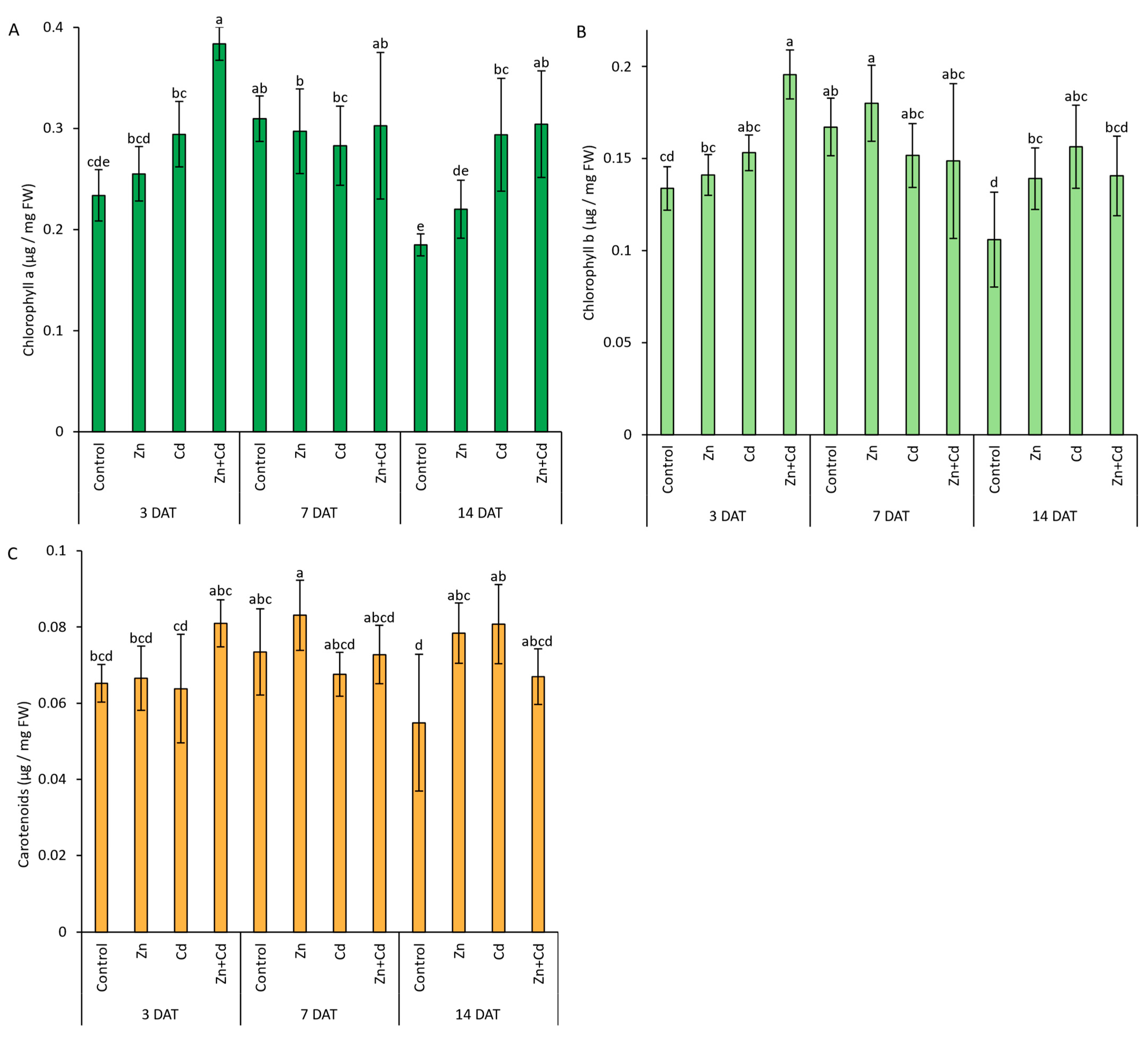 Antioxidants 12 01865 g009