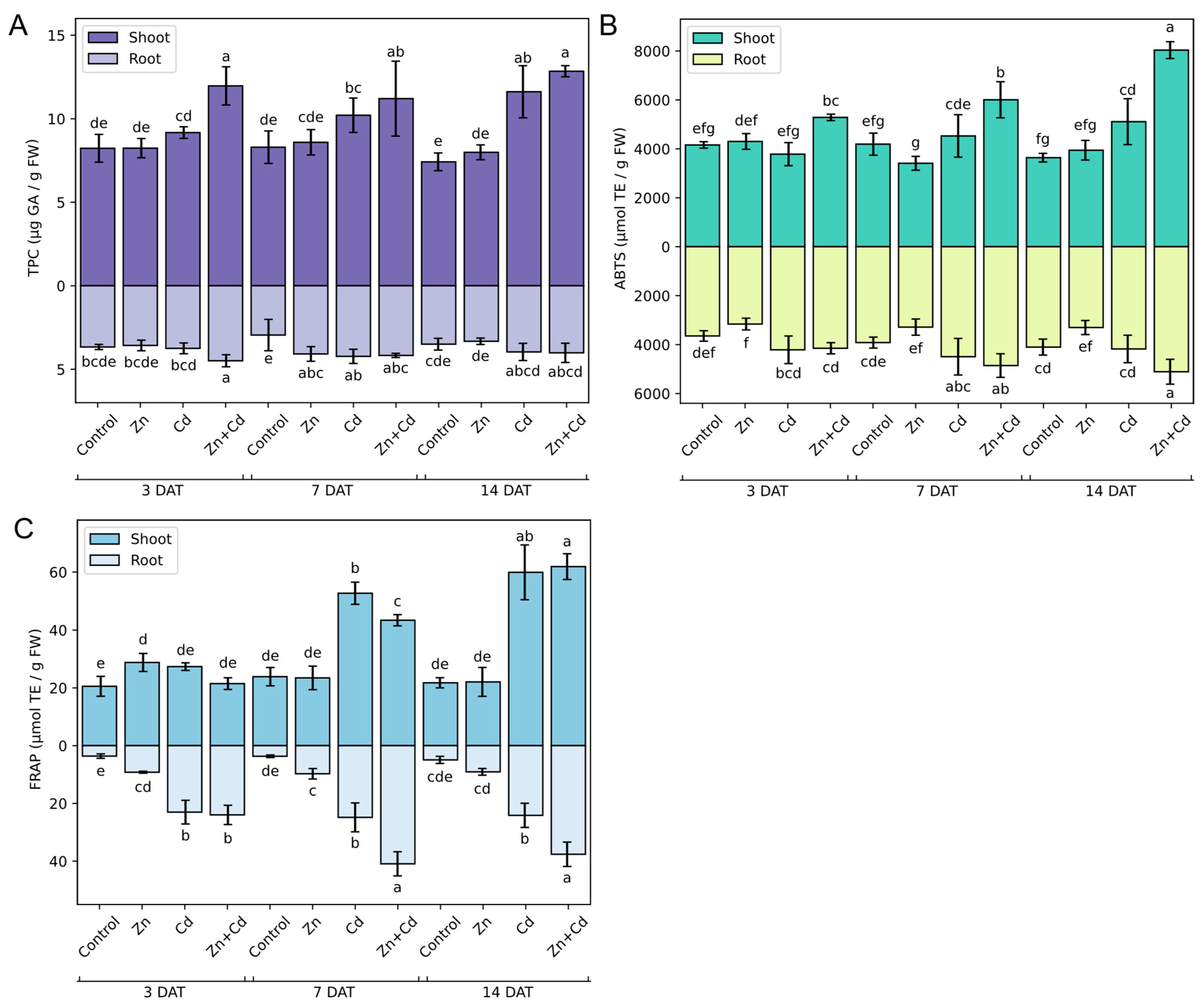 Antioxidants 12 01865 g010
