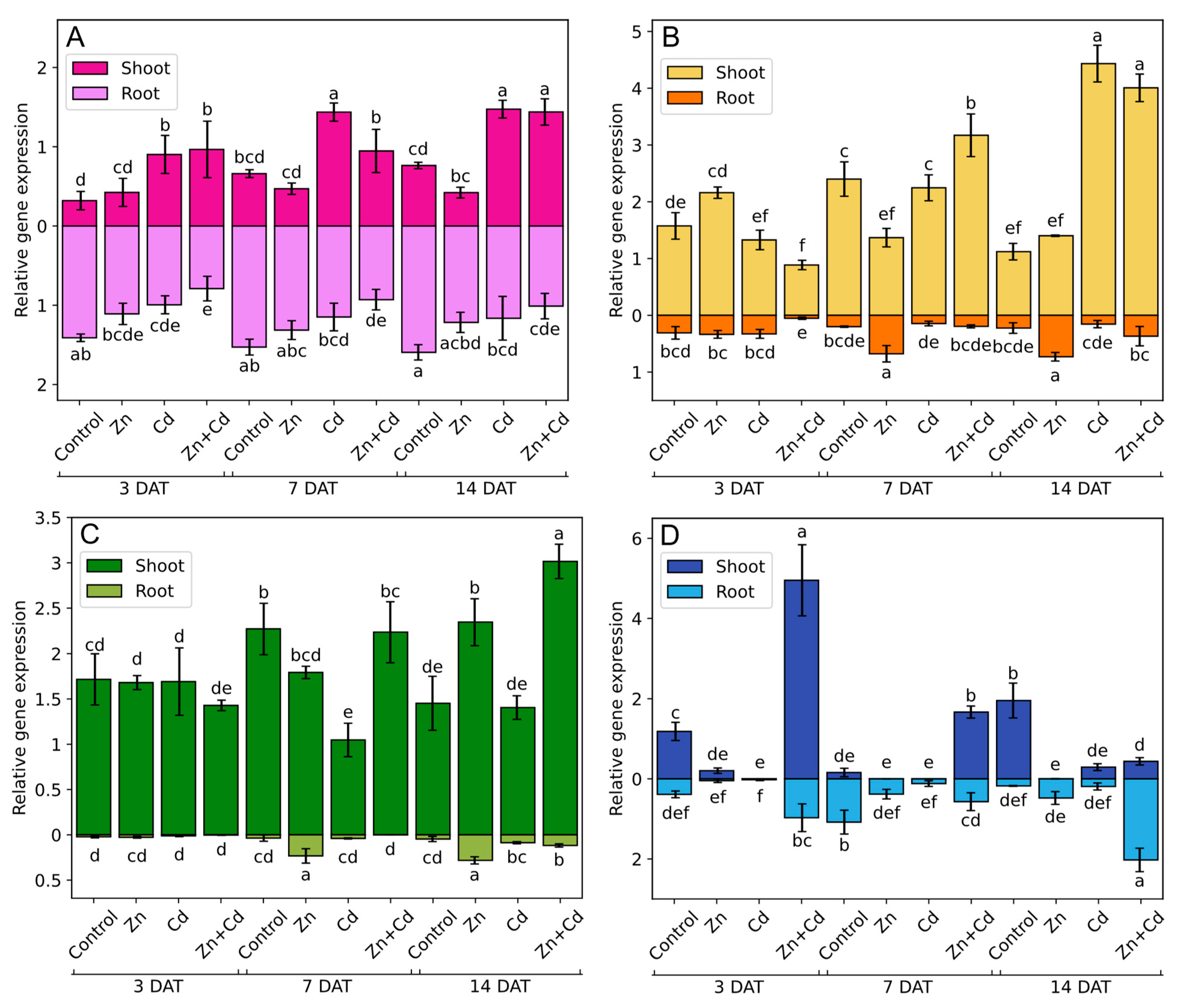 Antioxidants 12 01865 g011