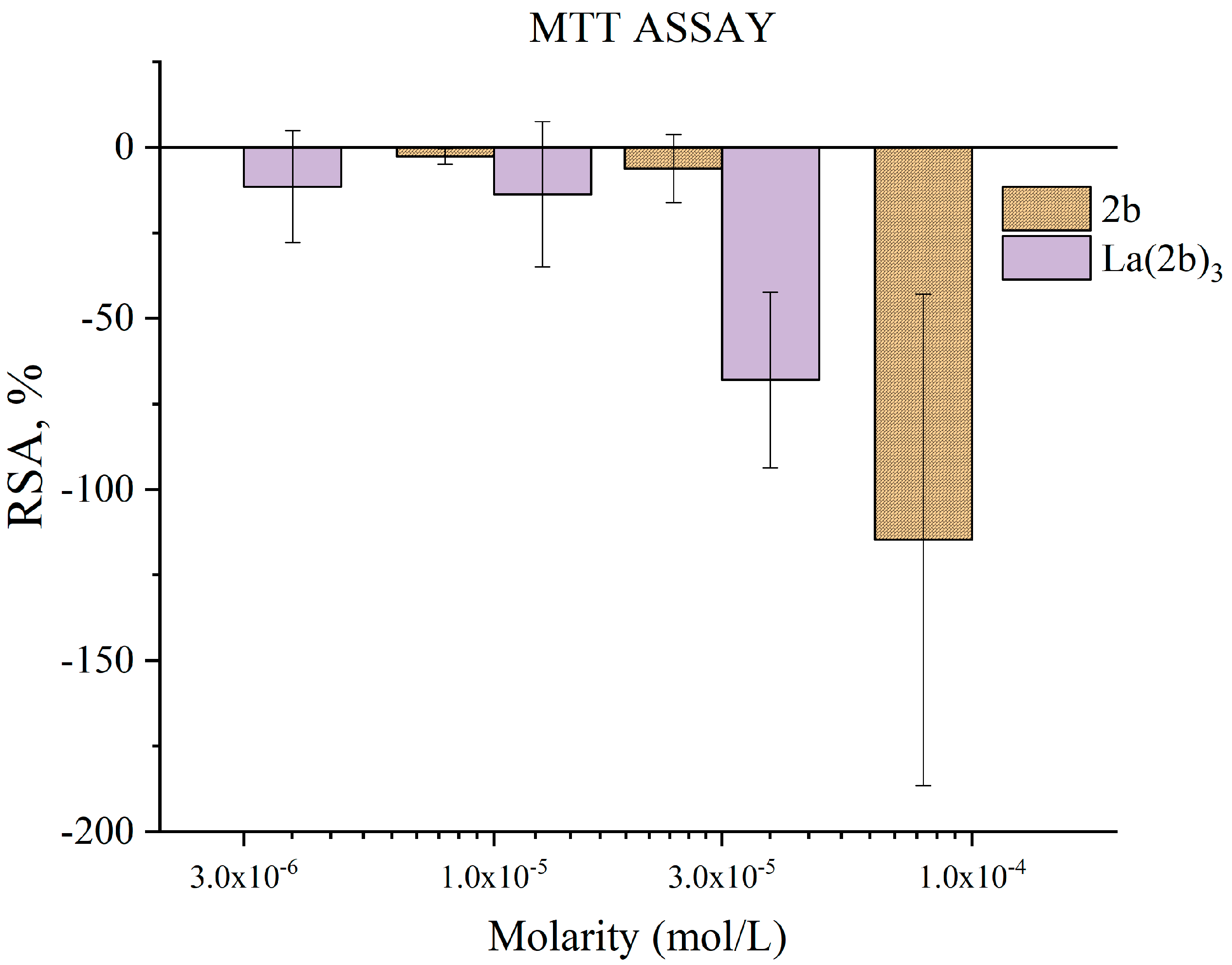 Antioxidants 12 01872 g008