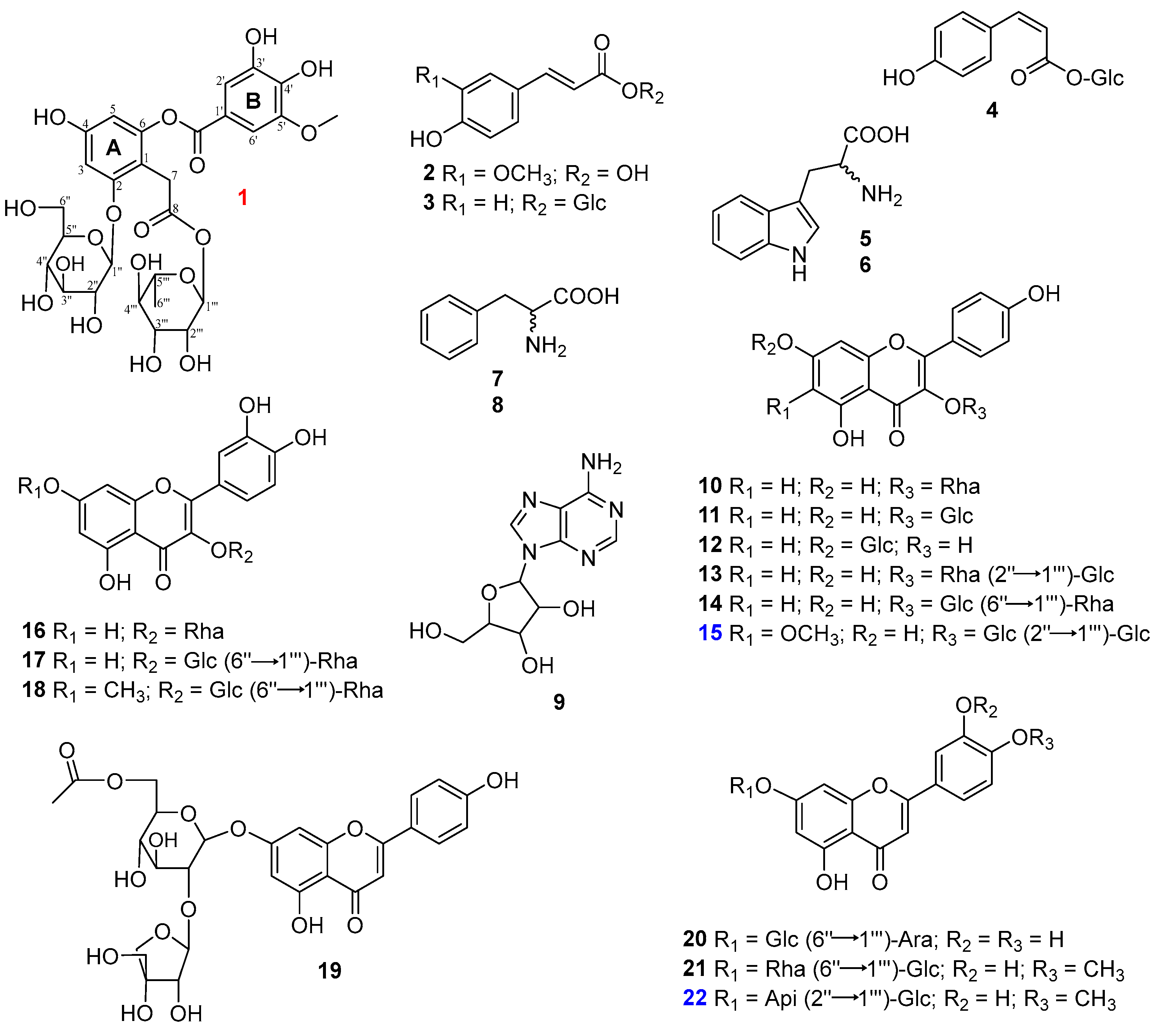 Antioxidants 12 01876 g005