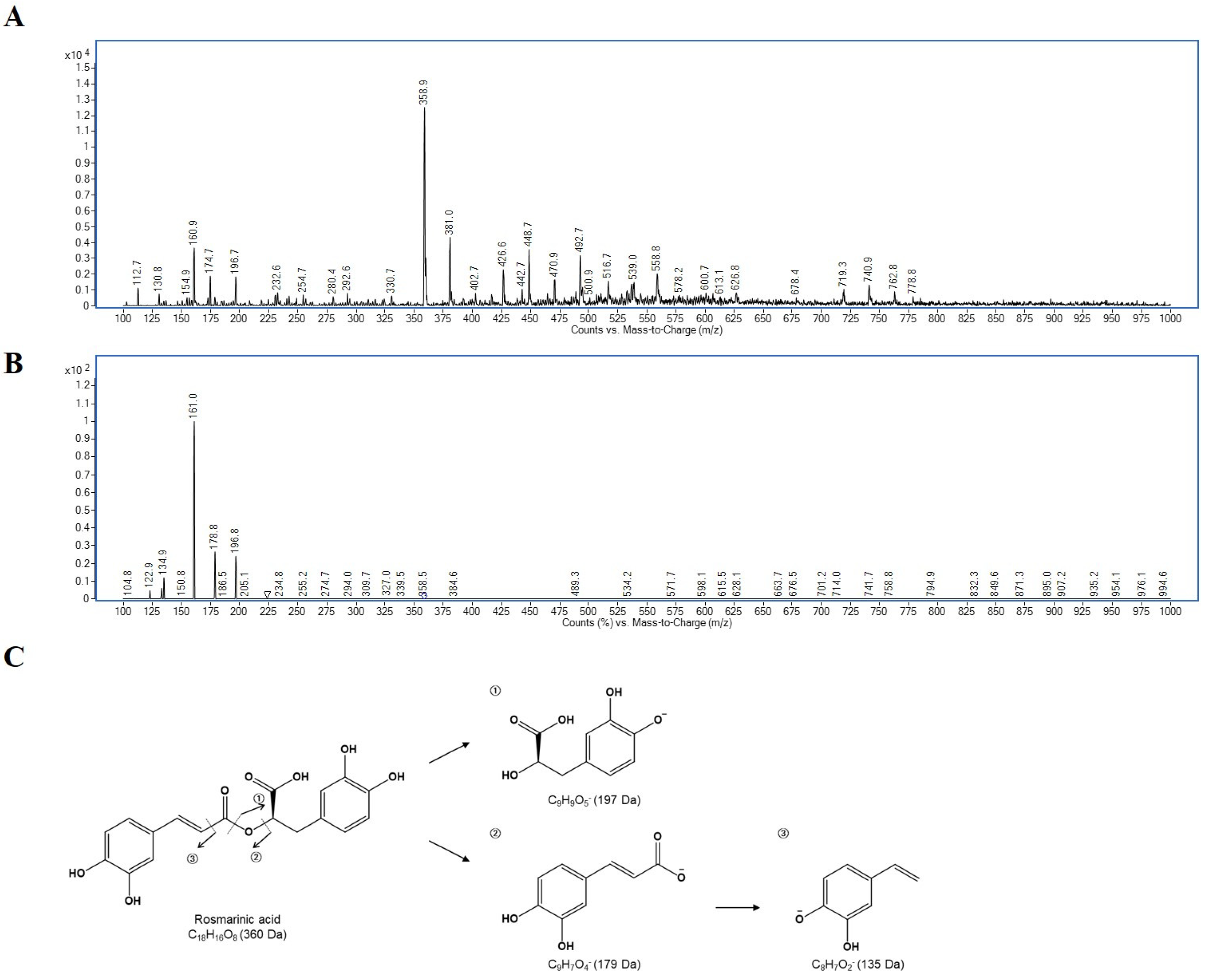 Antioxidants 12 01909 g002