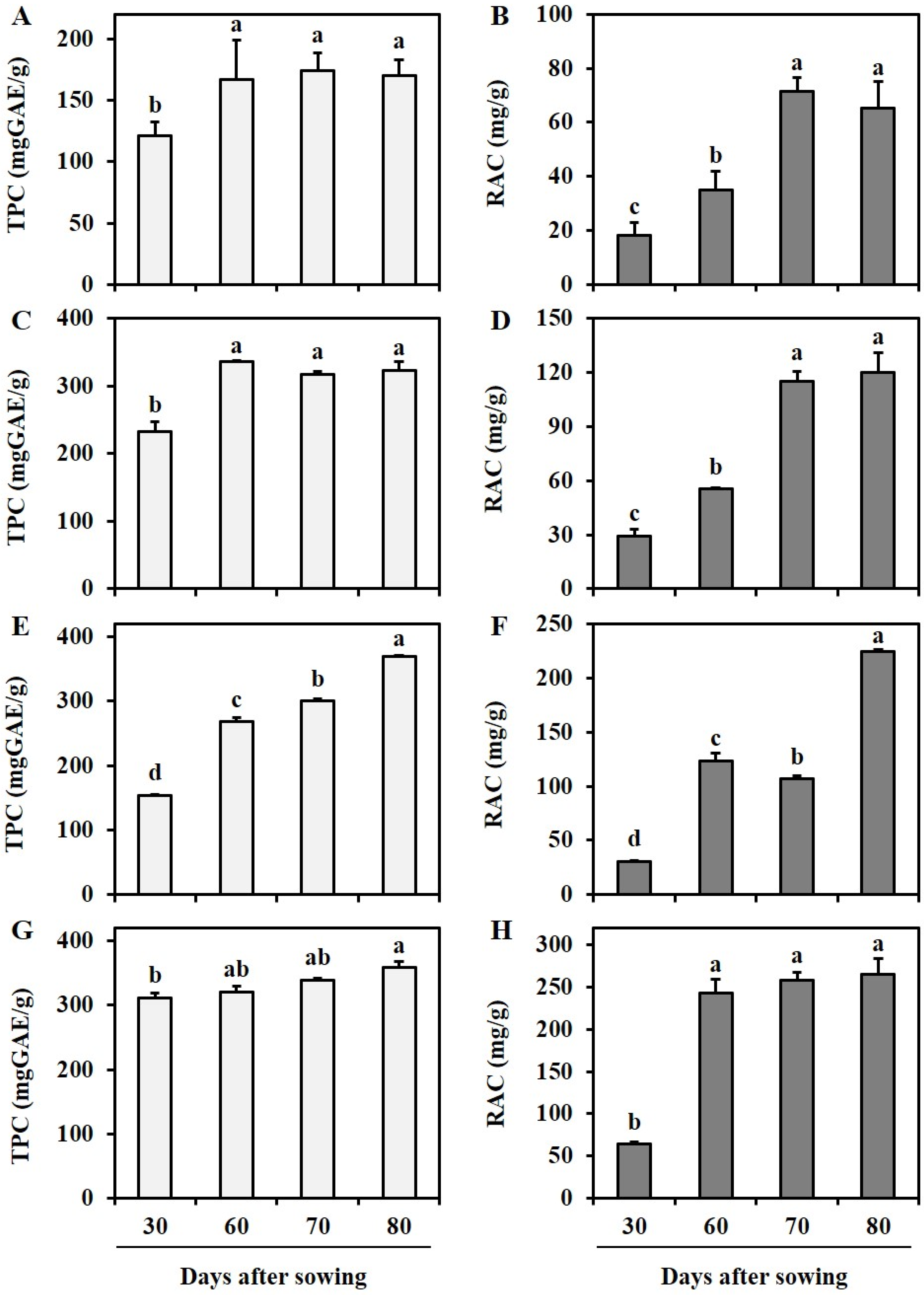 Antioxidants 12 01909 g004