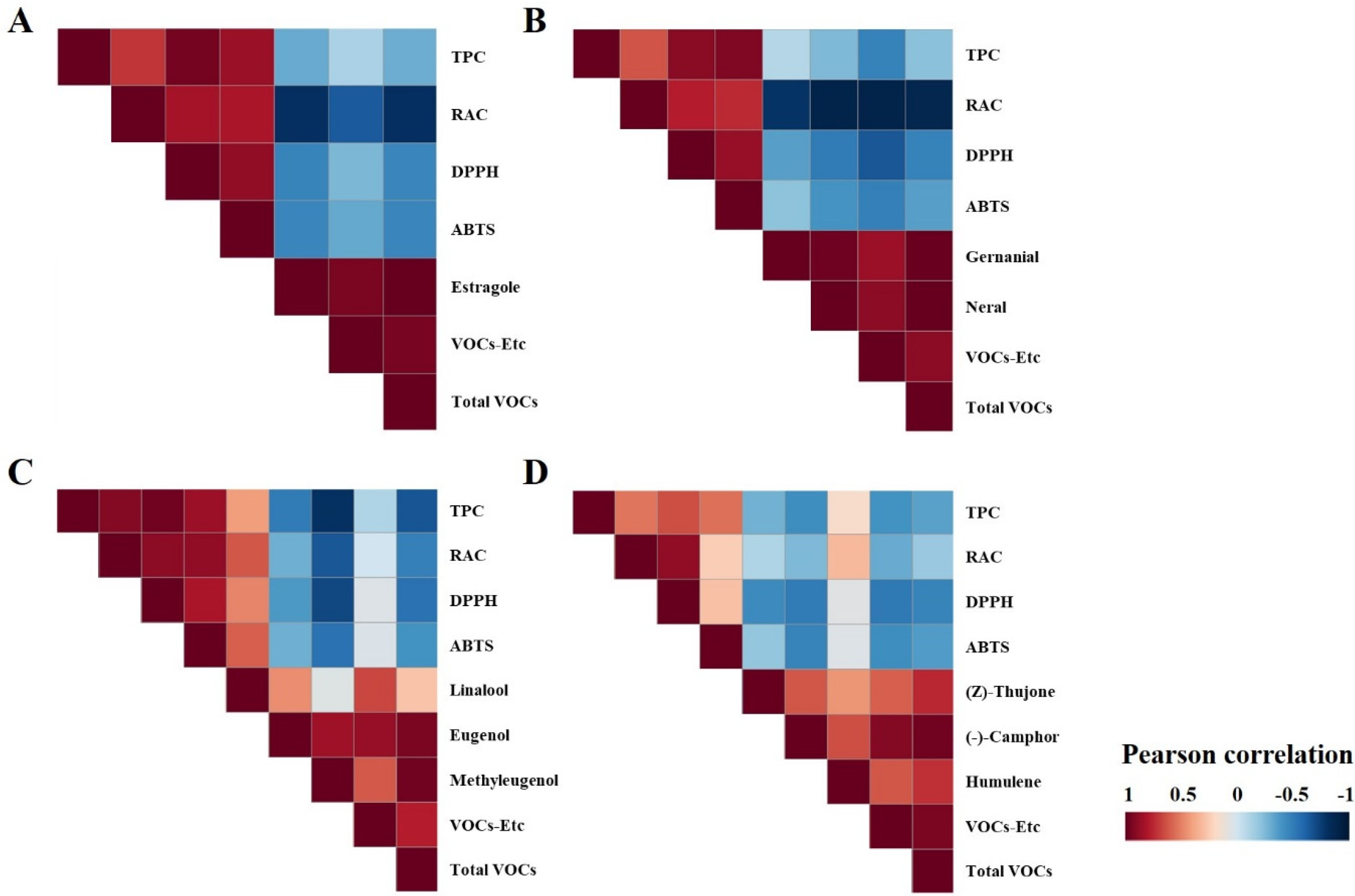 Antioxidants 12 01909 g007