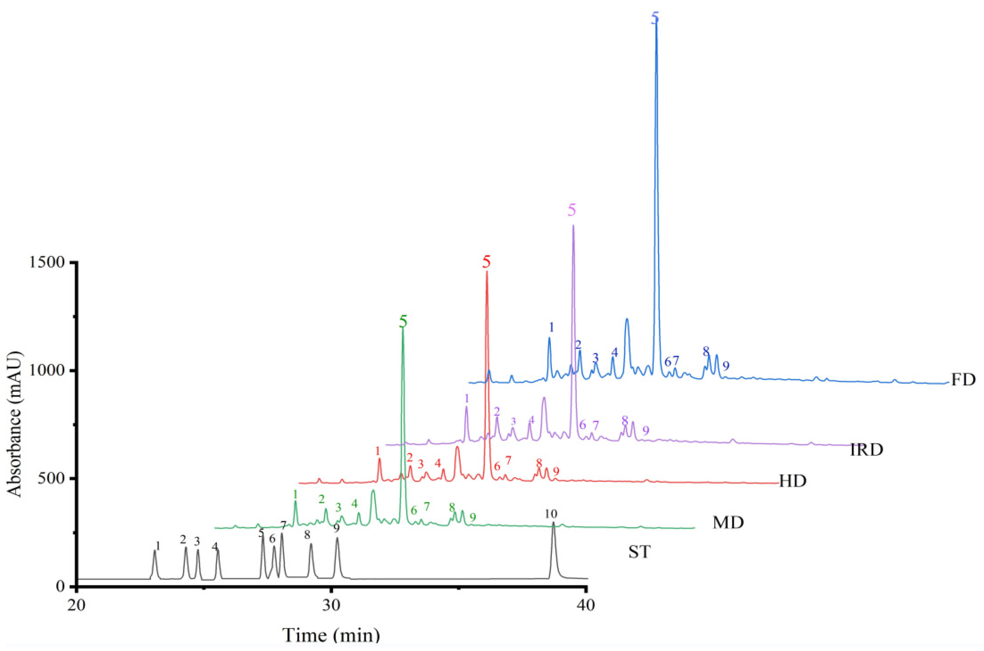 Antioxidants 12 01911 g002