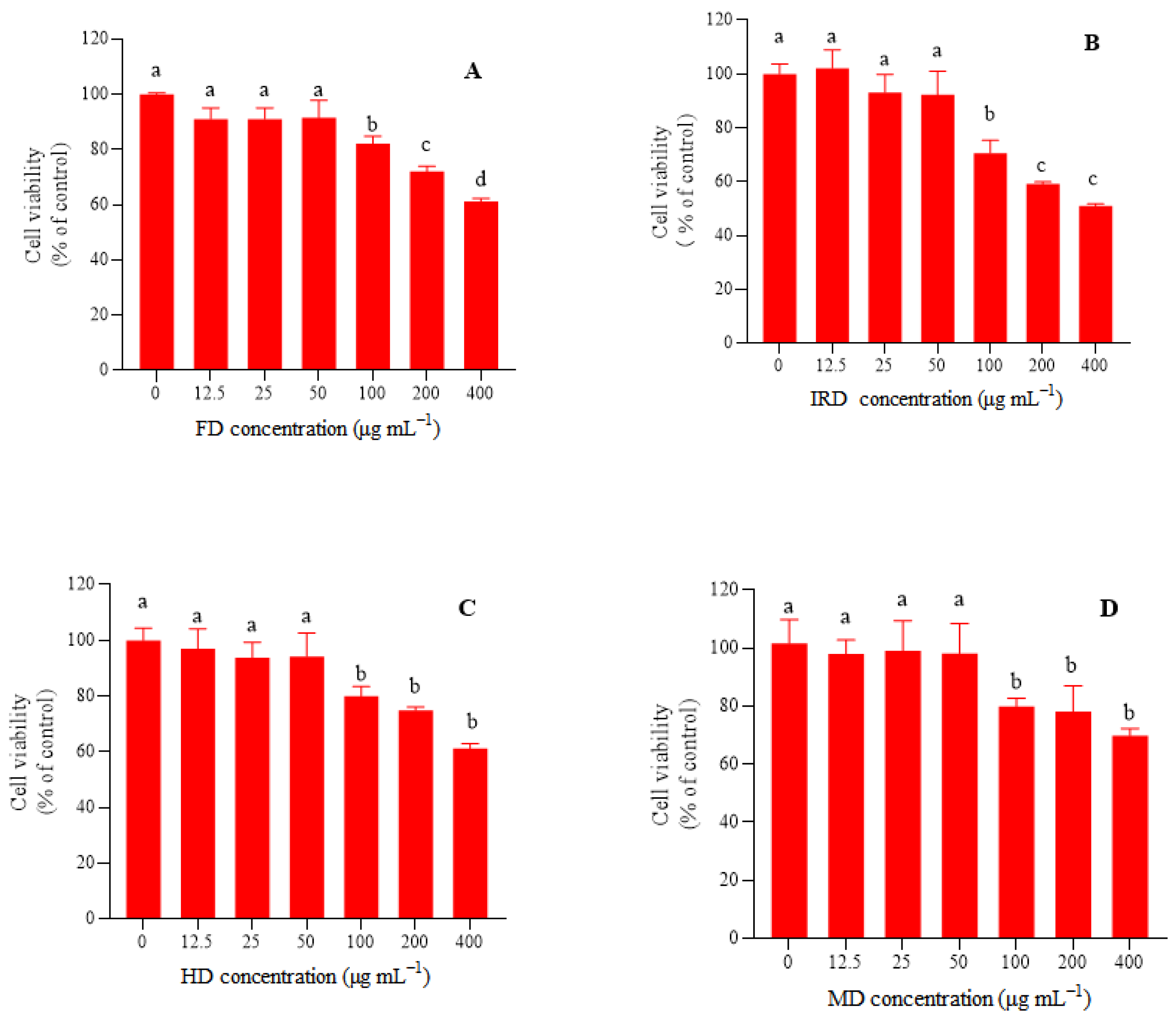 Antioxidants 12 01911 g005