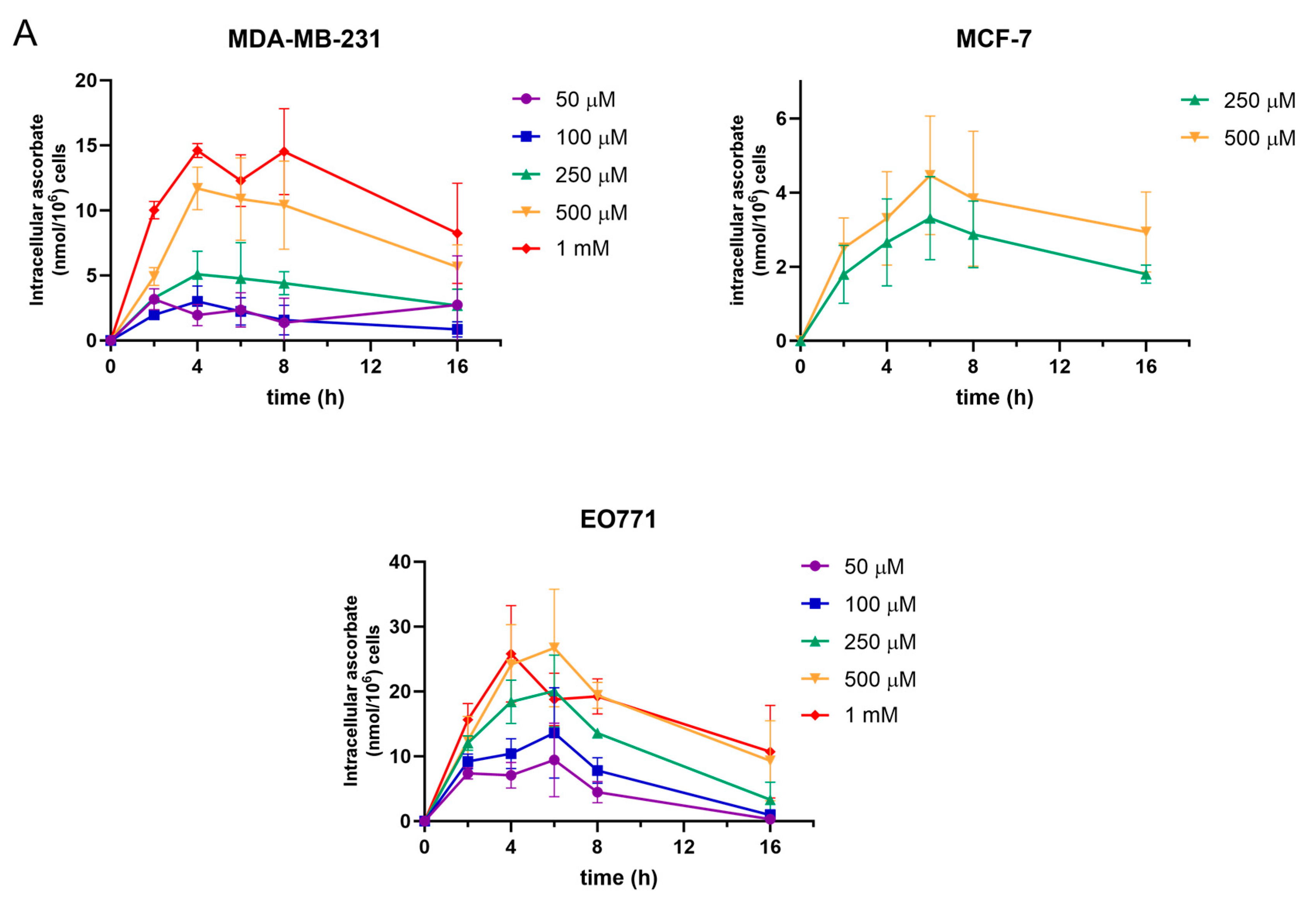 Antioxidants 12 01929 g001a