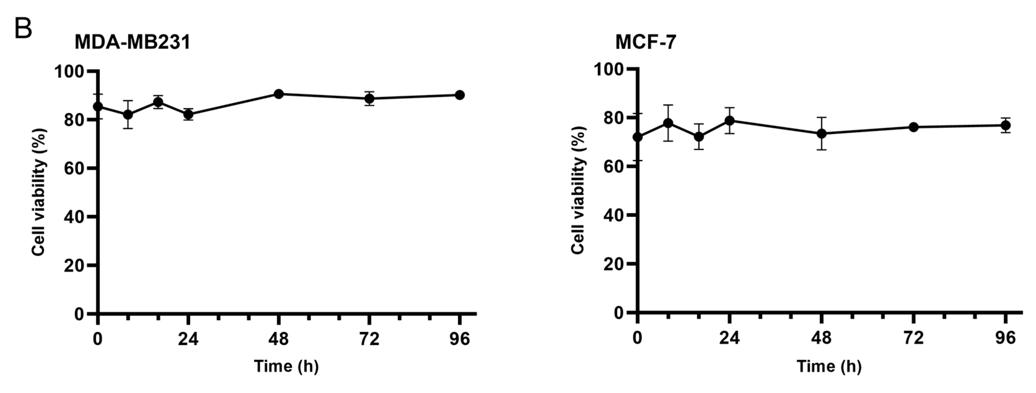 Antioxidants 12 01929 g001b
