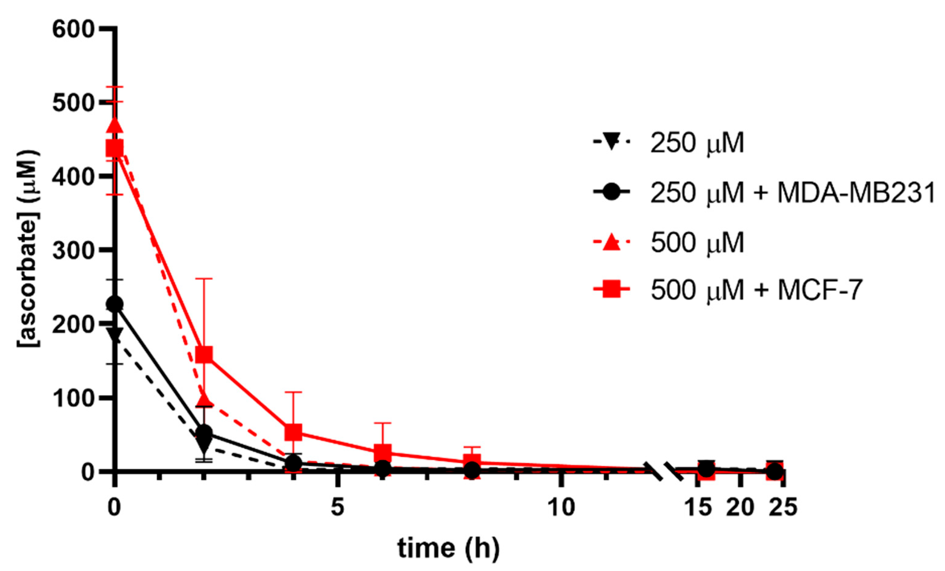 Antioxidants 12 01929 g002