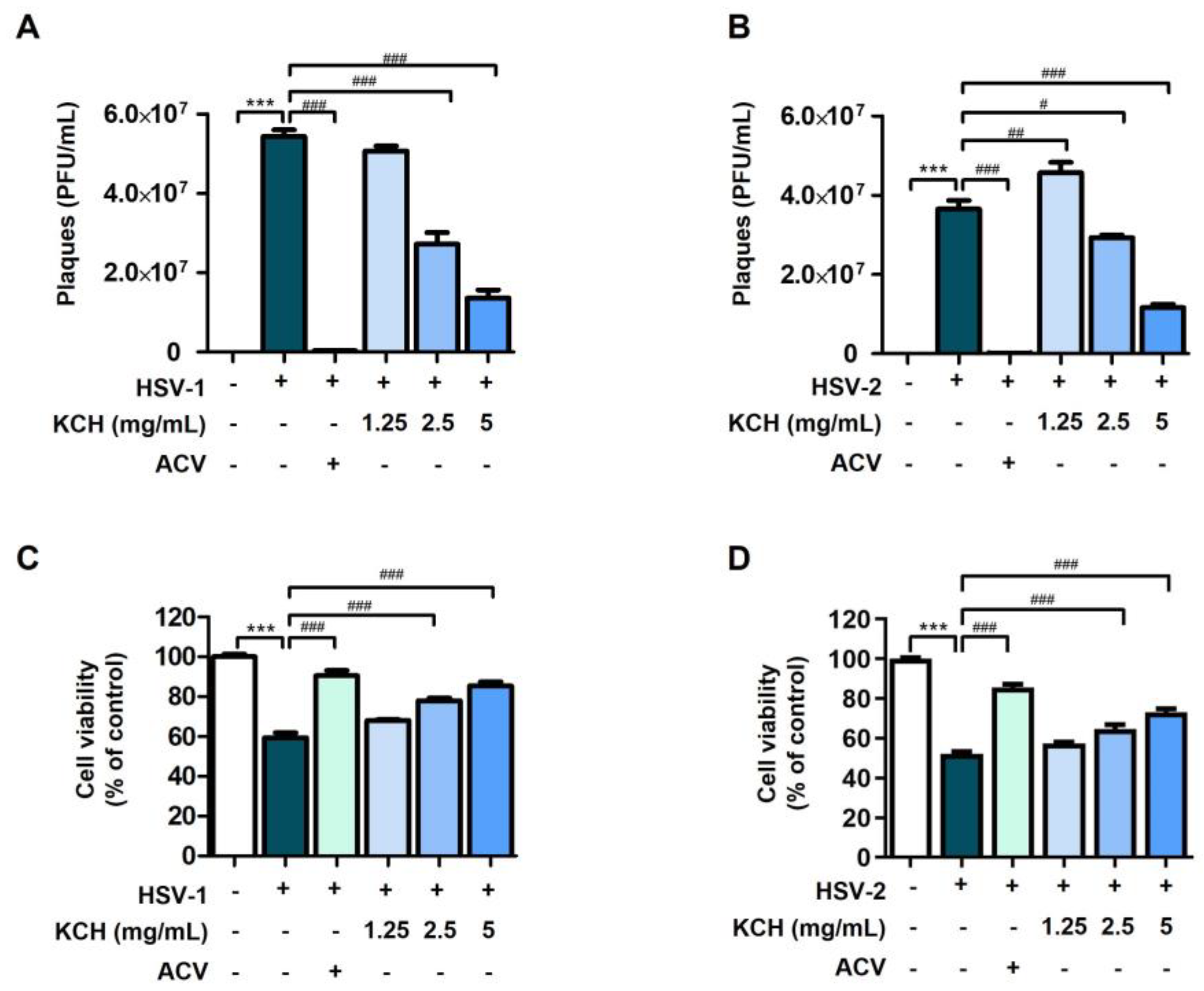 Antioxidants 12 01935 g002