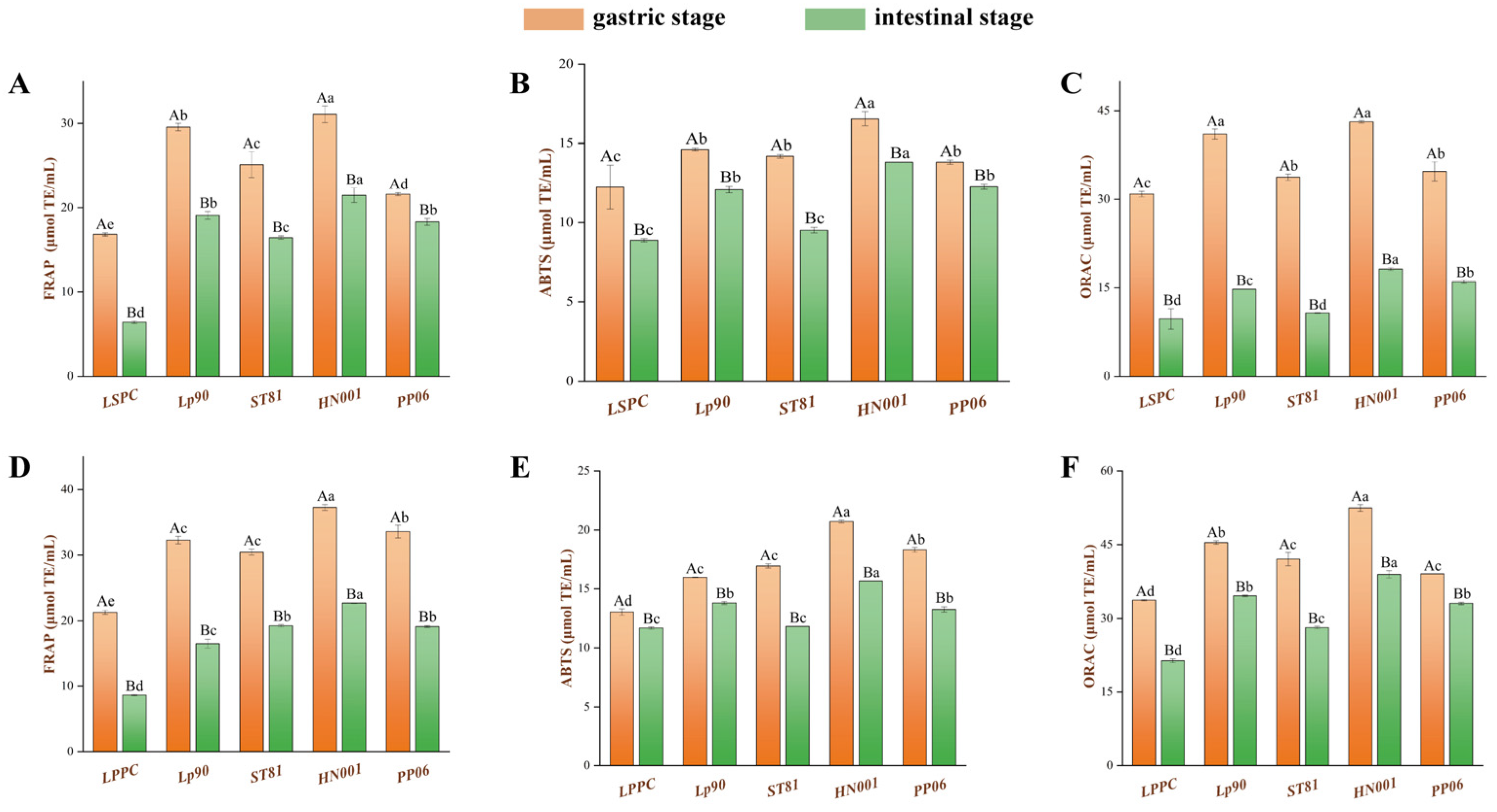 Antioxidants 12 01974 g004