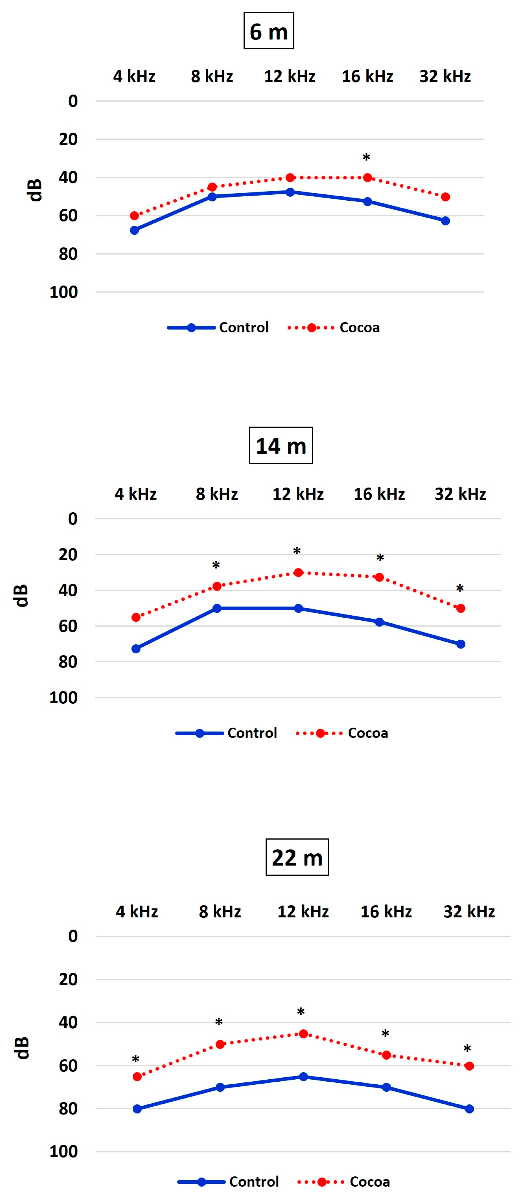 Antioxidants 12 01994 g003 Antioxidants 12 01994 g003