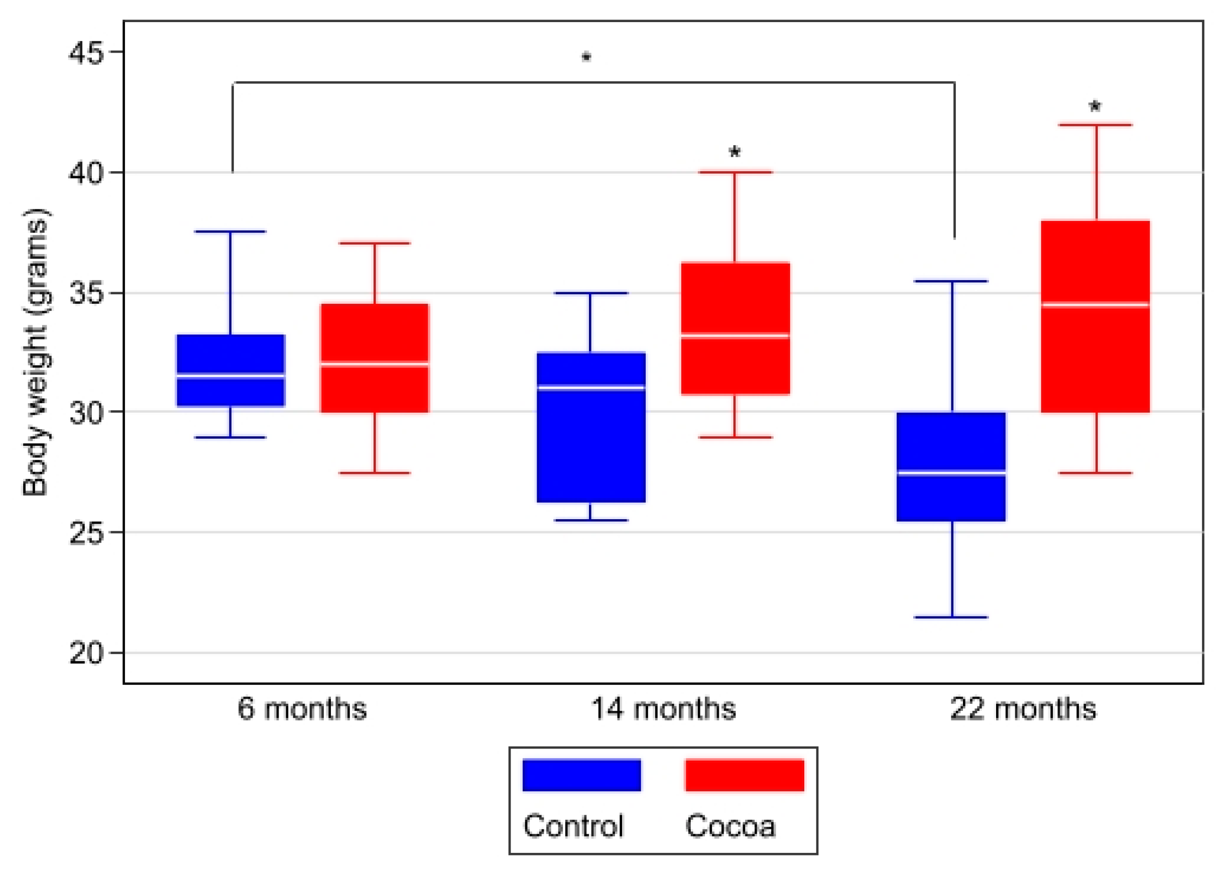 Antioxidants 12 01994 g004 Antioxidants 12 01994 g004