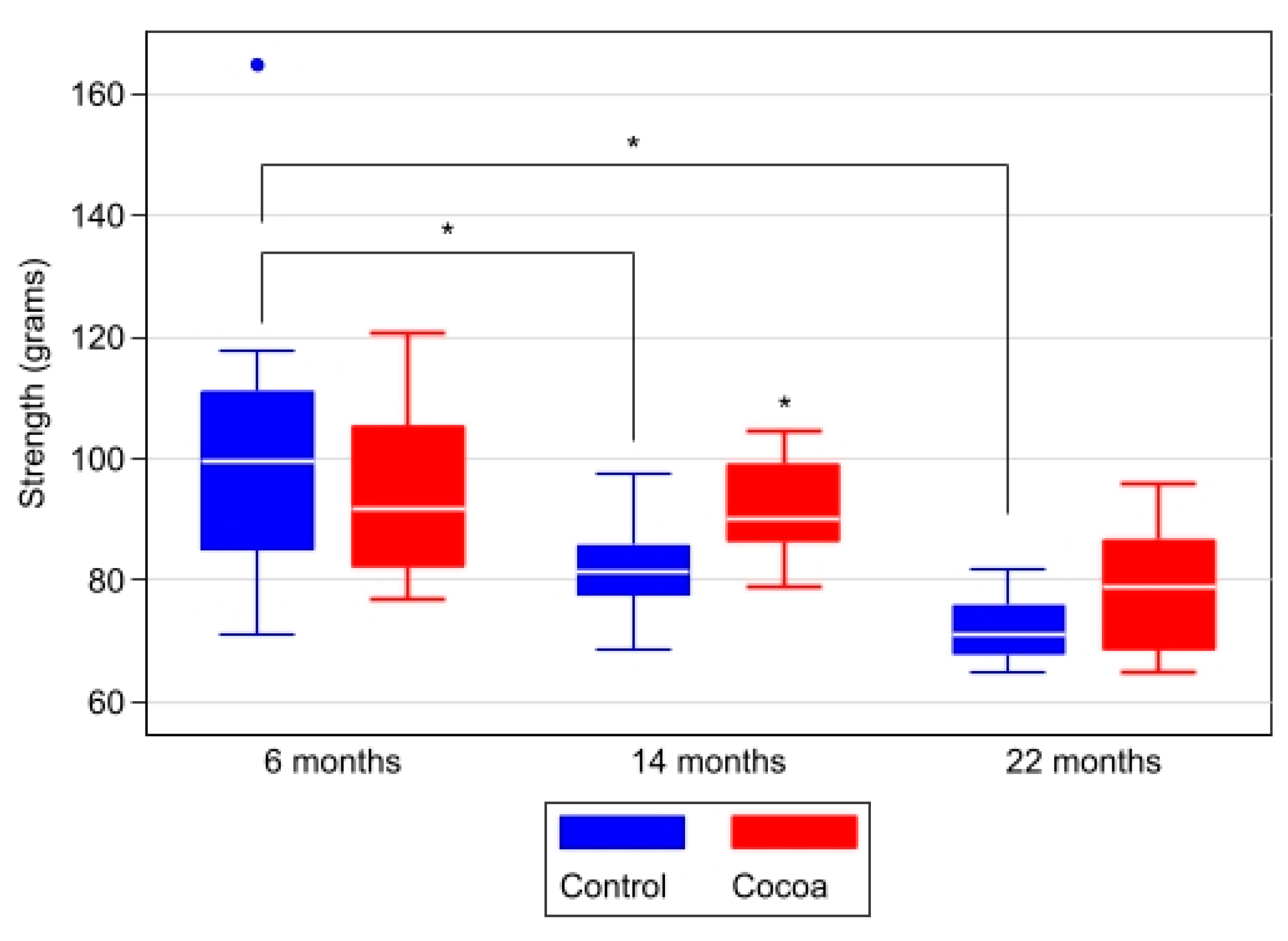 Antioxidants 12 01994 g005 Antioxidants 12 01994 g005