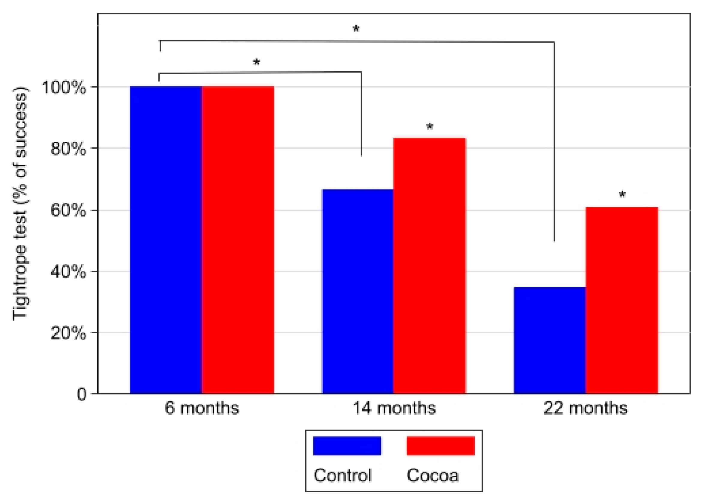 Antioxidants 12 01994 g006 Antioxidants 12 01994 g006