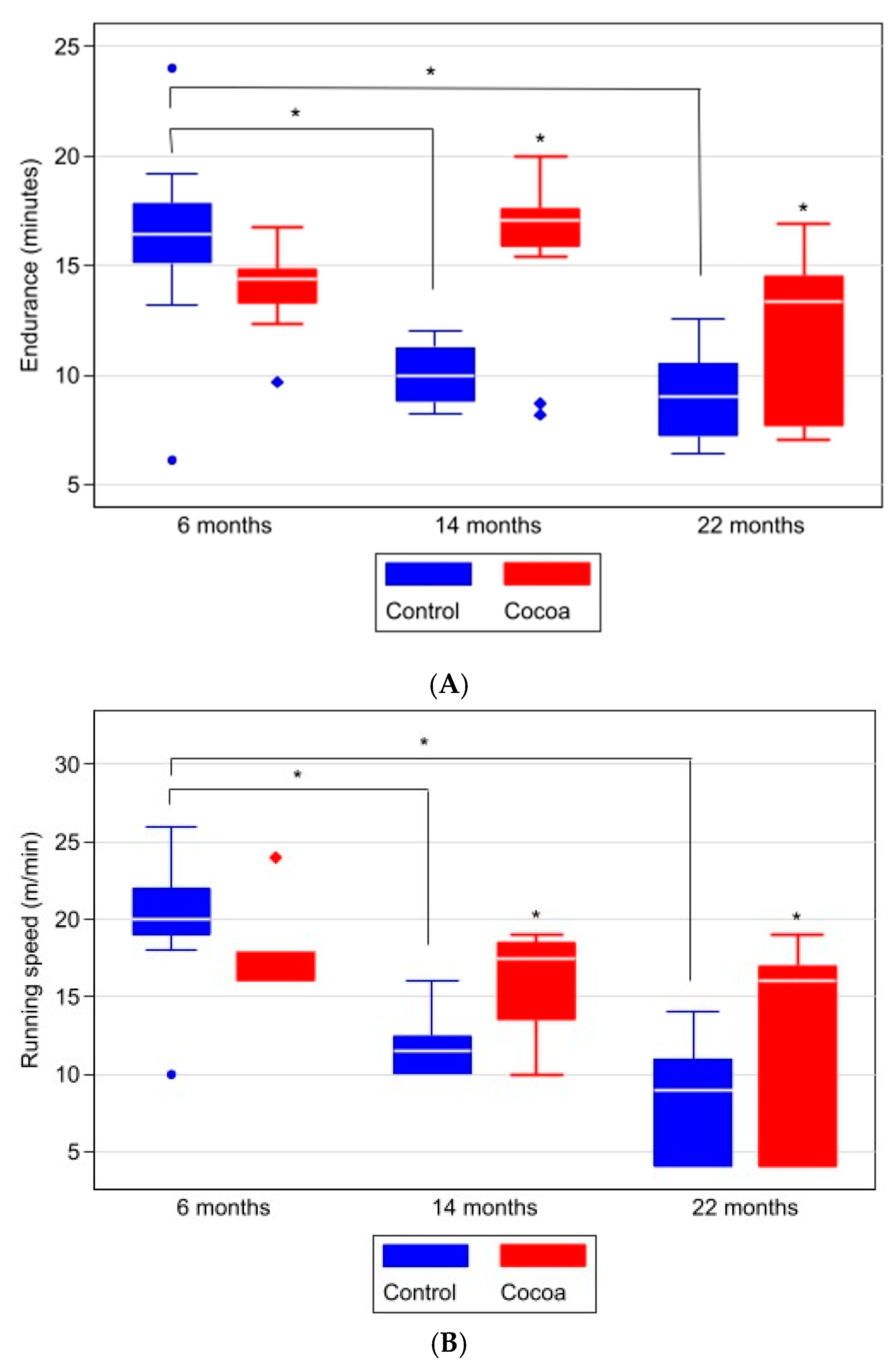 Antioxidants 12 01994 g007 Antioxidants 12 01994 g007