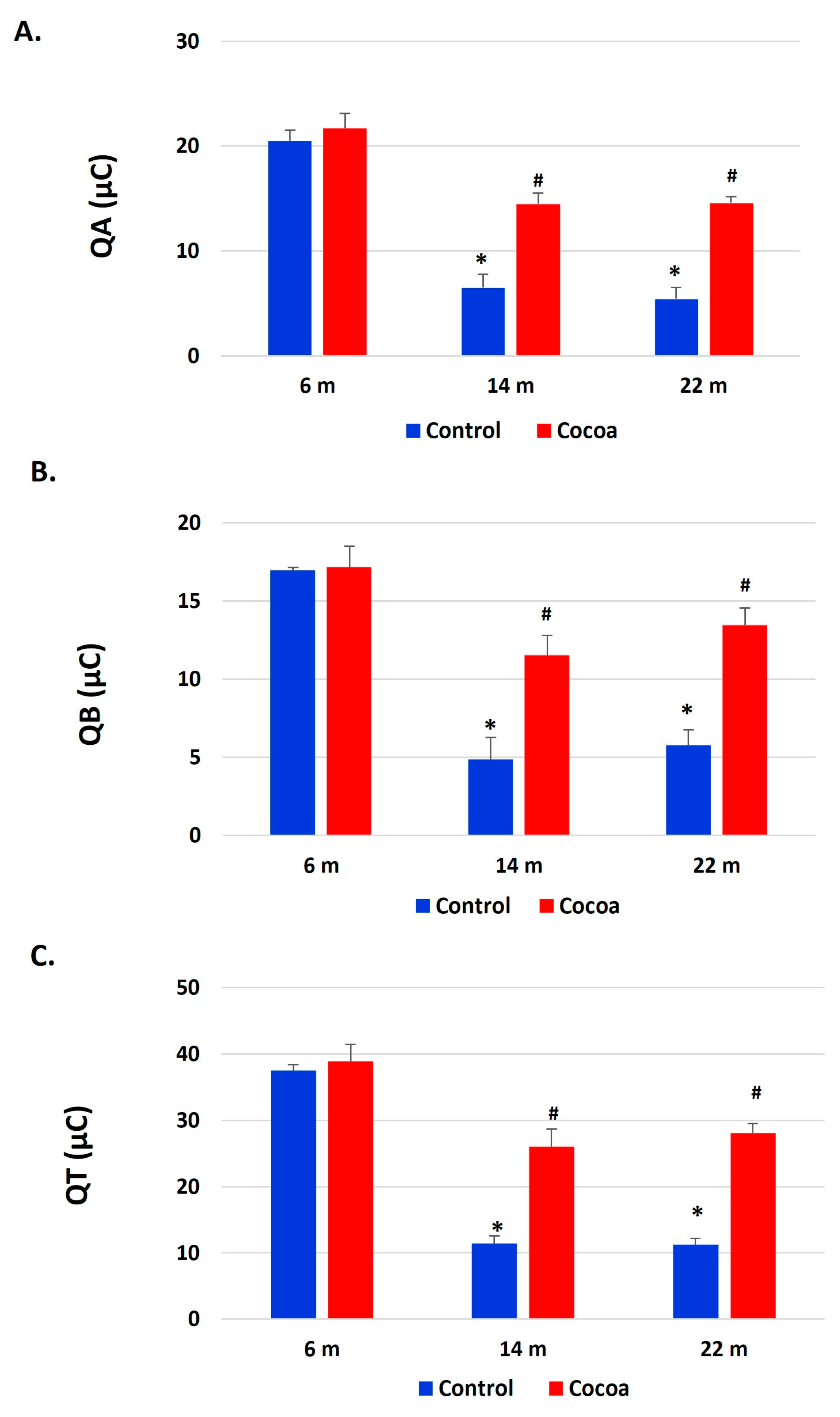 Antioxidants 12 01994 g009 Antioxidants 12 01994 g009
