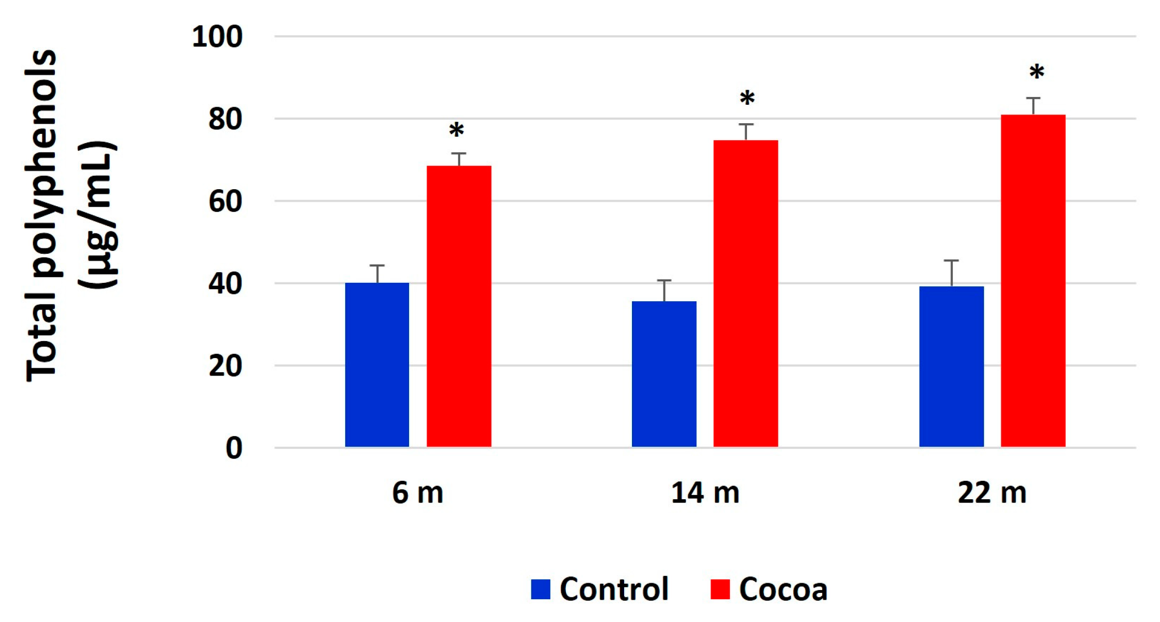 Antioxidants 12 01994 g010 Antioxidants 12 01994 g010