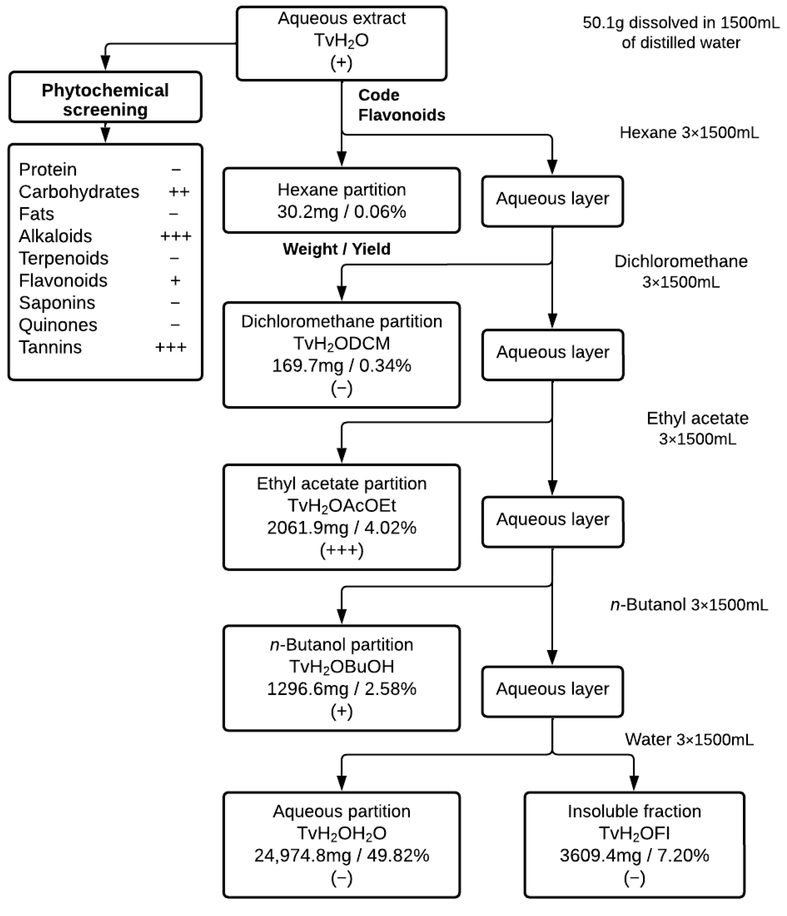 Antioxidants 12 02003 g002 Antioxidants 12 02003 g002