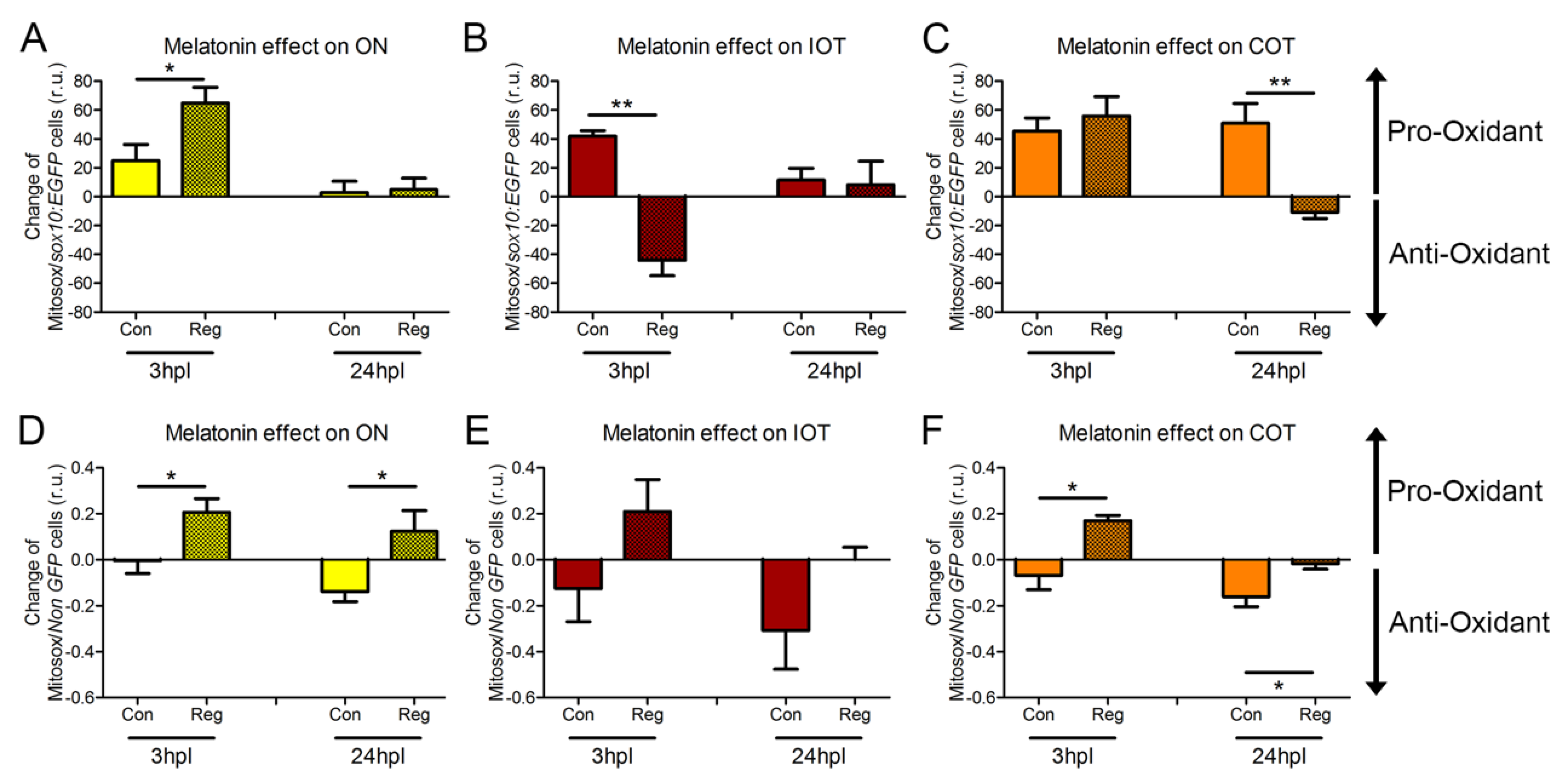 Antioxidants 12 02026 g002