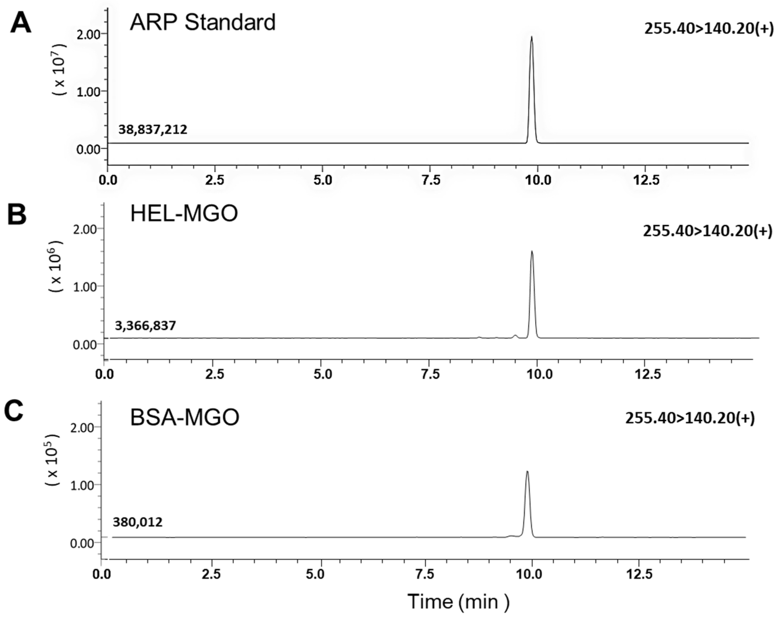 Antioxidants 12 02030 g004