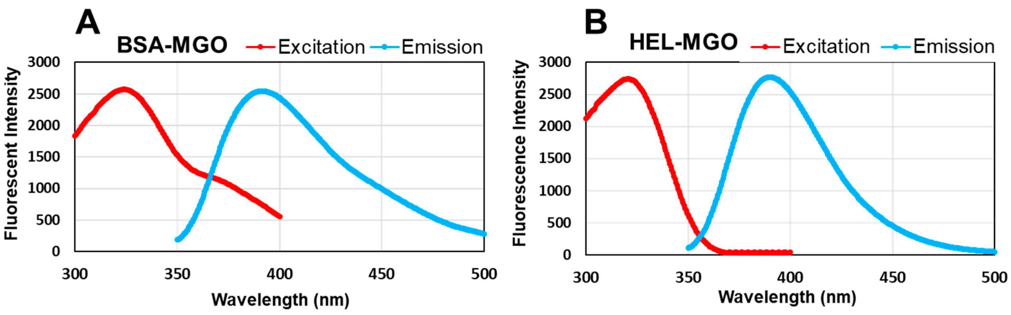 Antioxidants 12 02030 g005