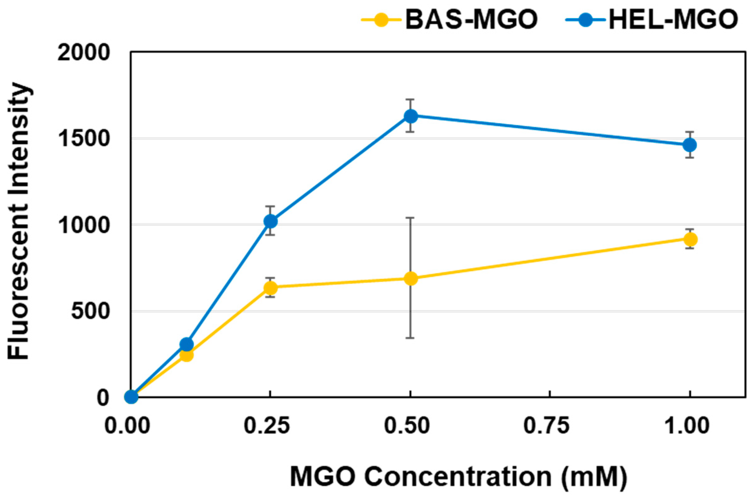 Antioxidants 12 02030 g006