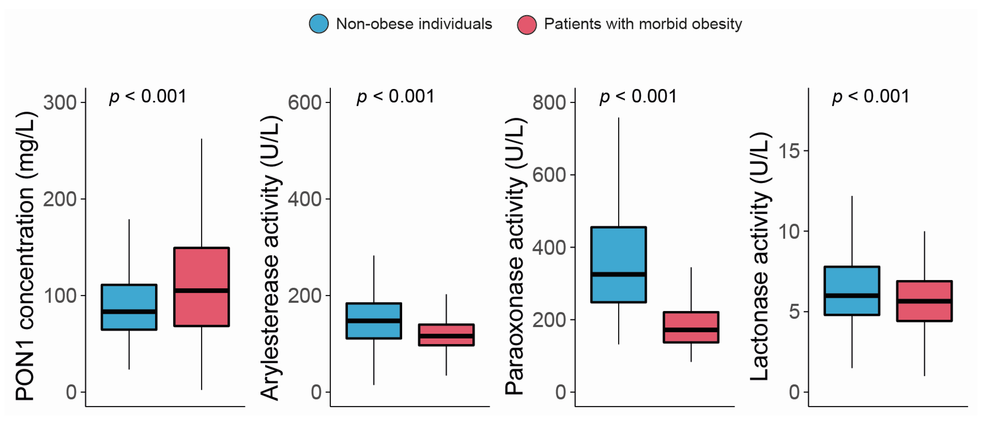 Antioxidants 12 02038 g001