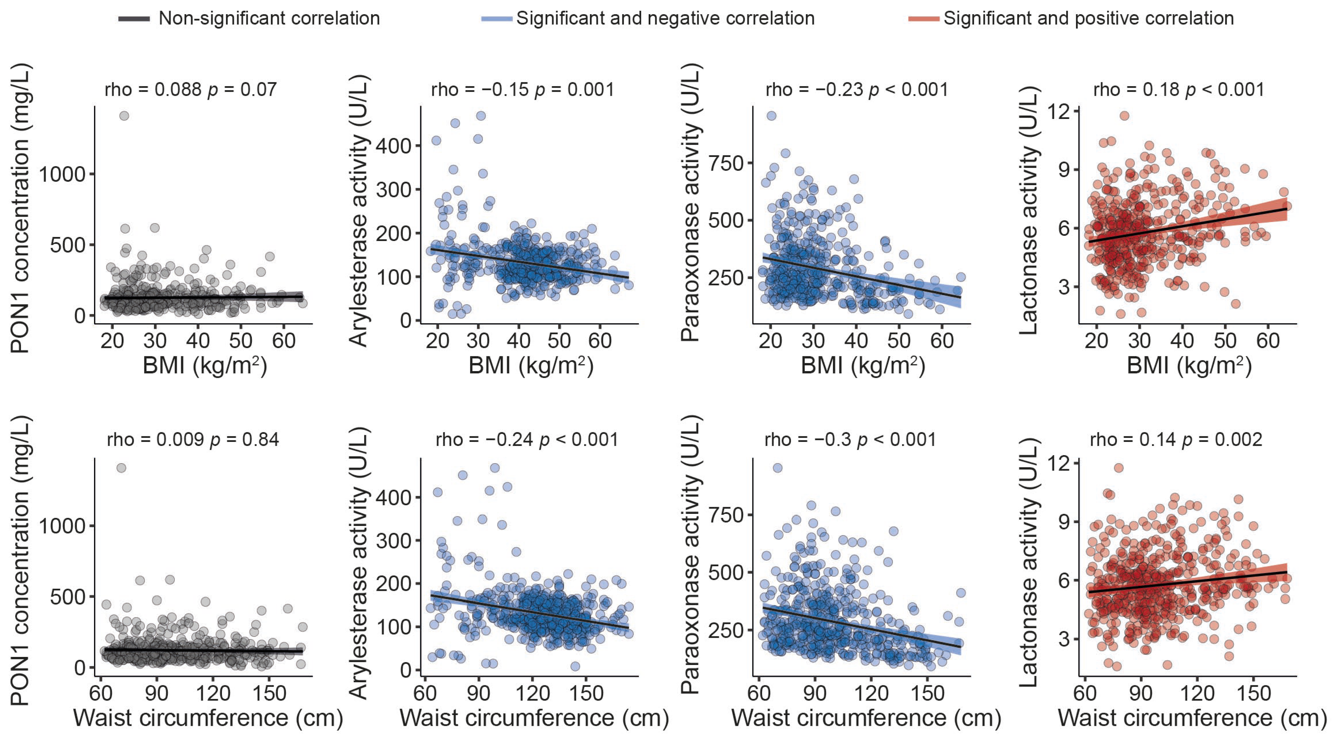 Antioxidants 12 02038 g002