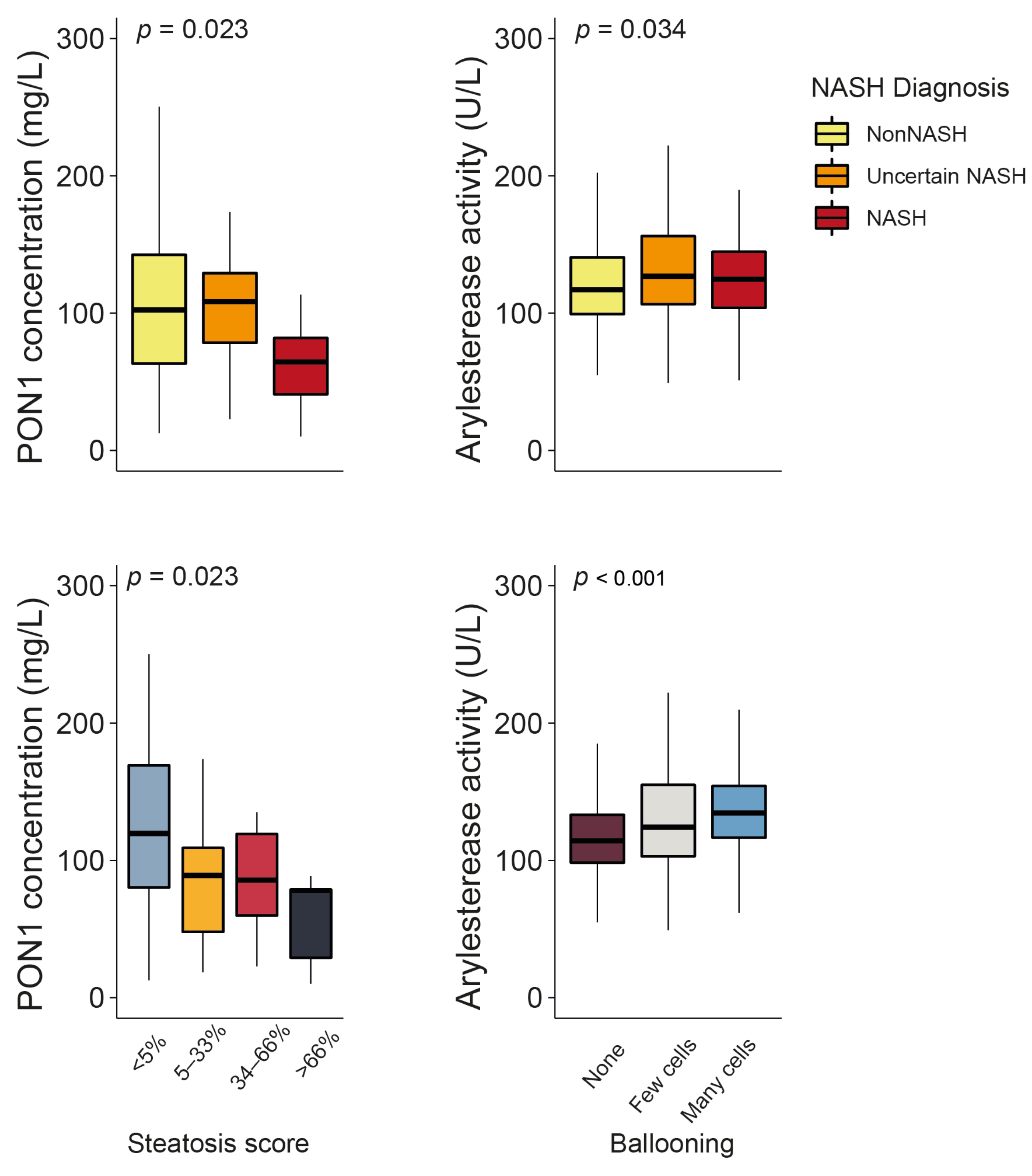 Antioxidants 12 02038 g005