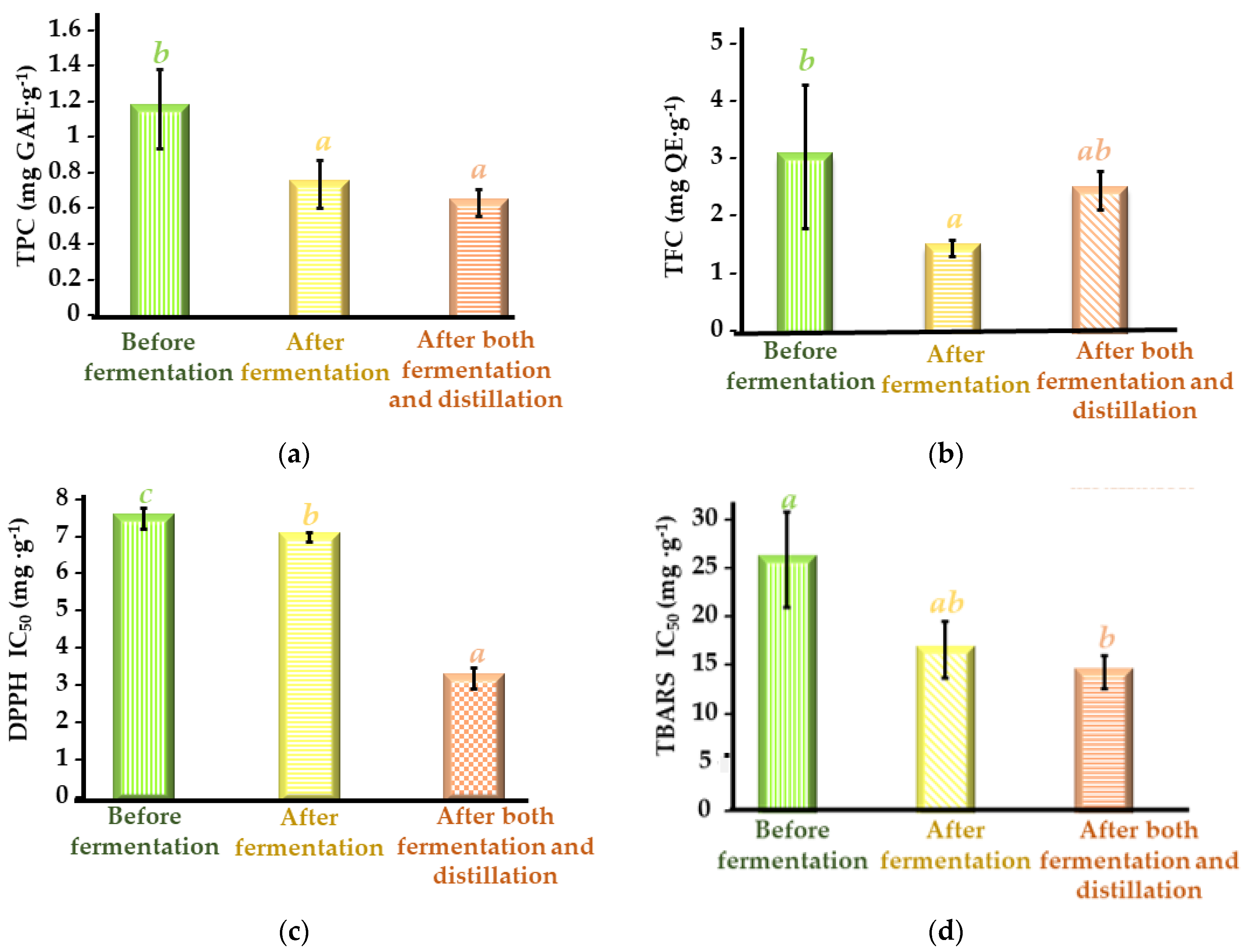 Antioxidants 12 02041 g004