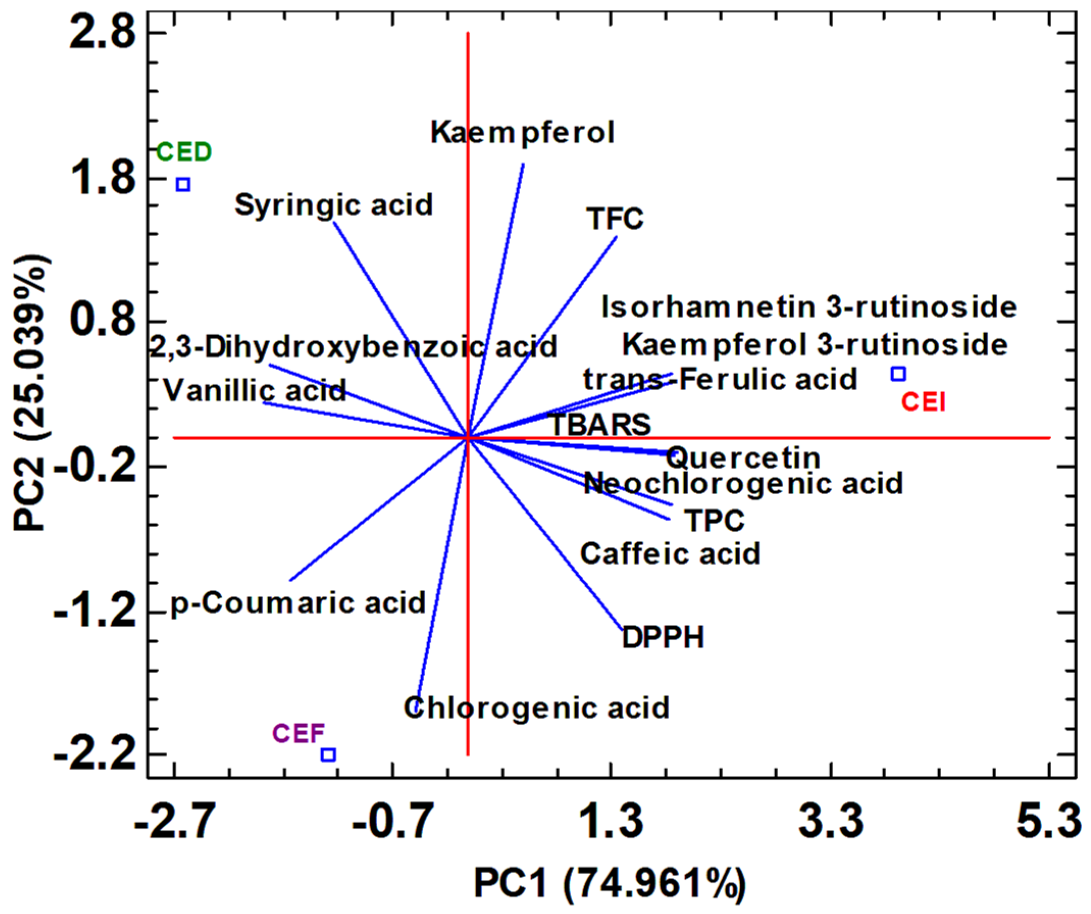 Antioxidants 12 02041 g005