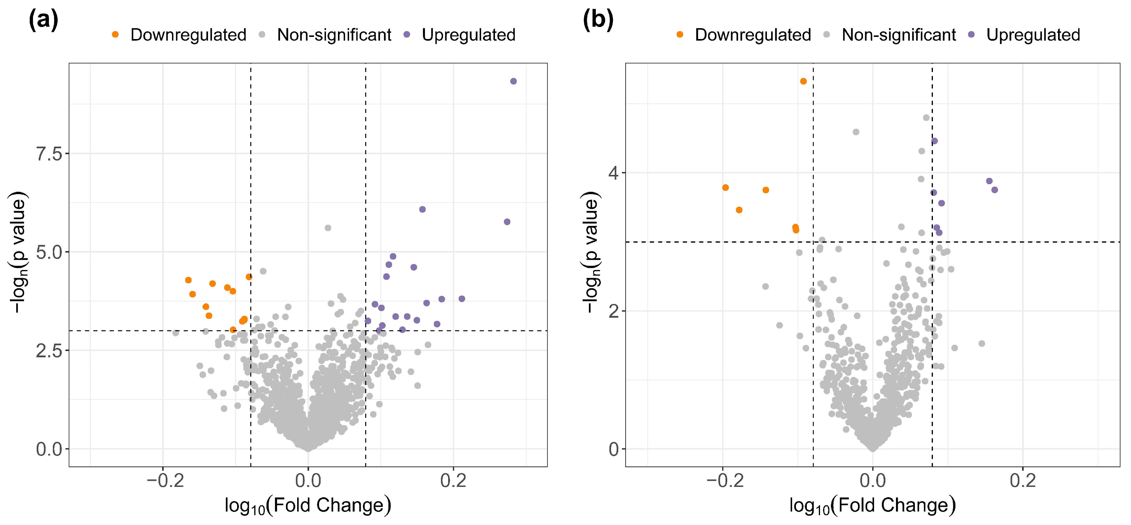 Antioxidants 12 02047 g002