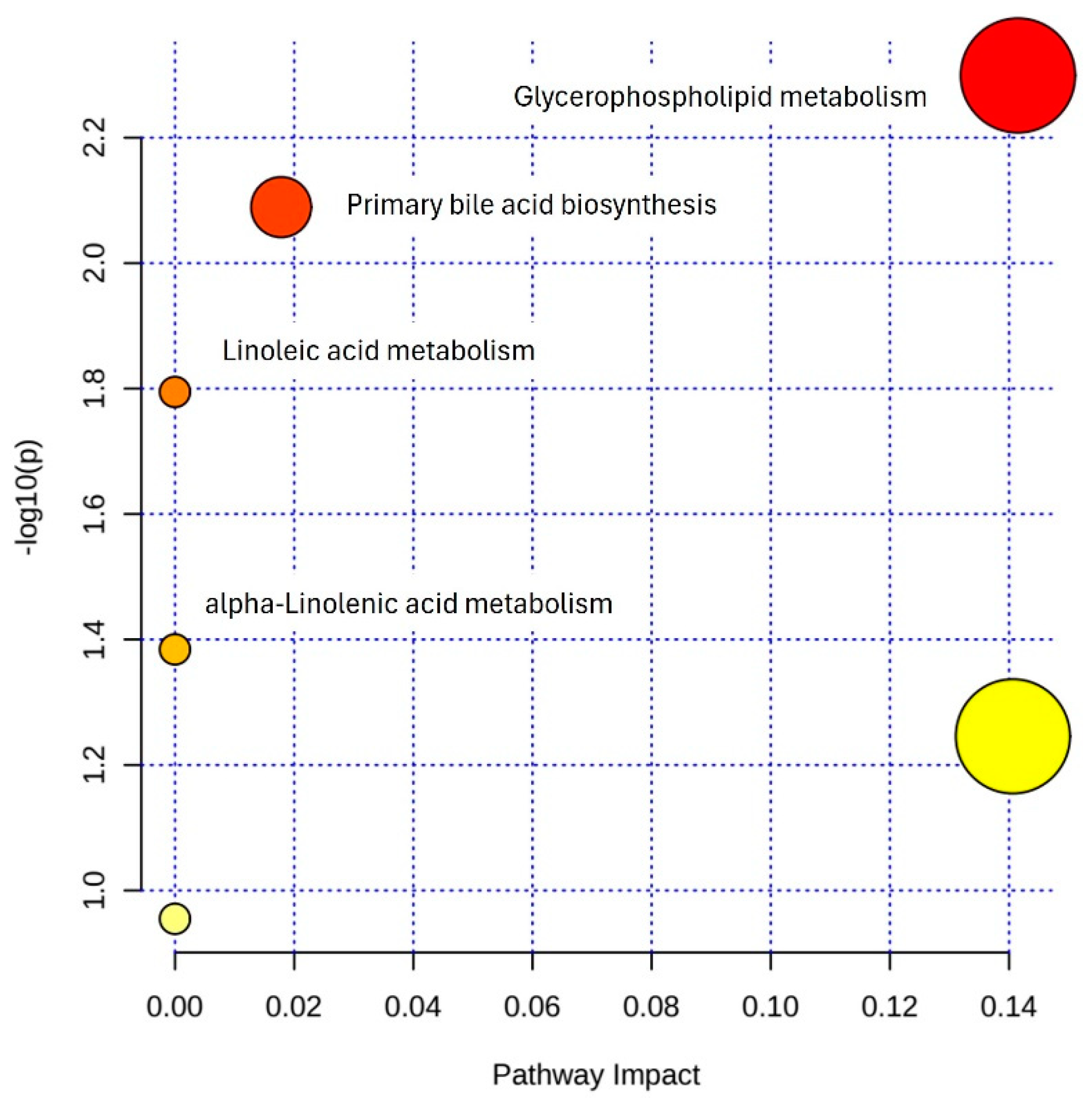 Antioxidants 12 02047 g006