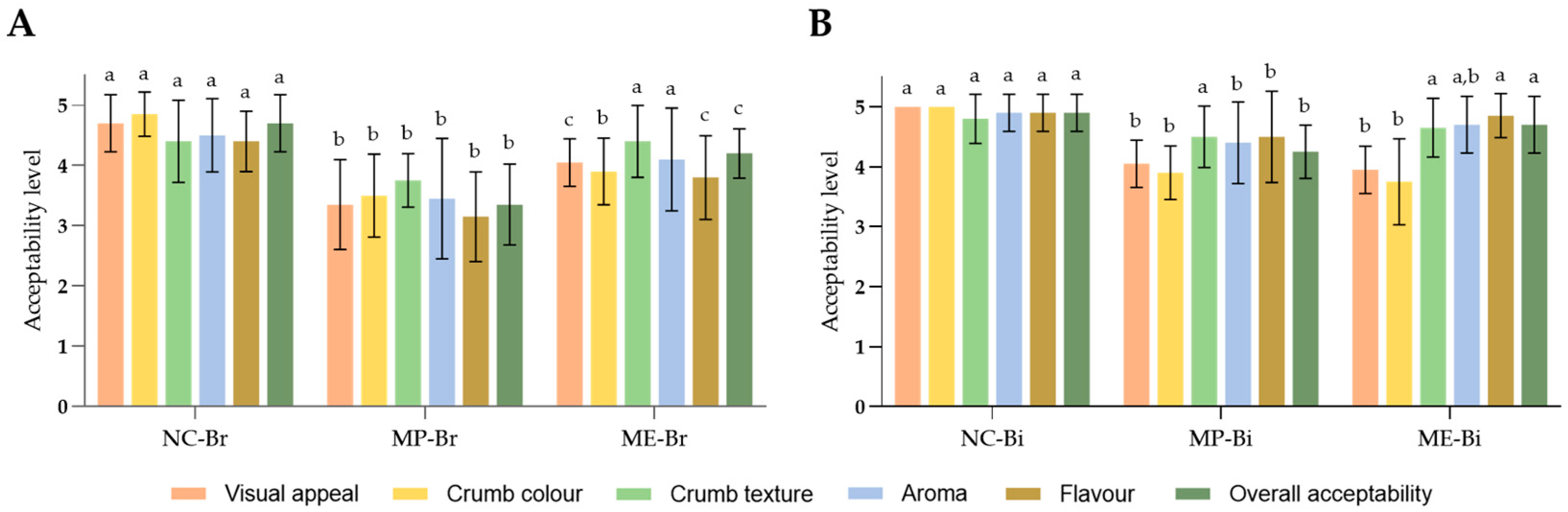 Antioxidants 12 02069 g006