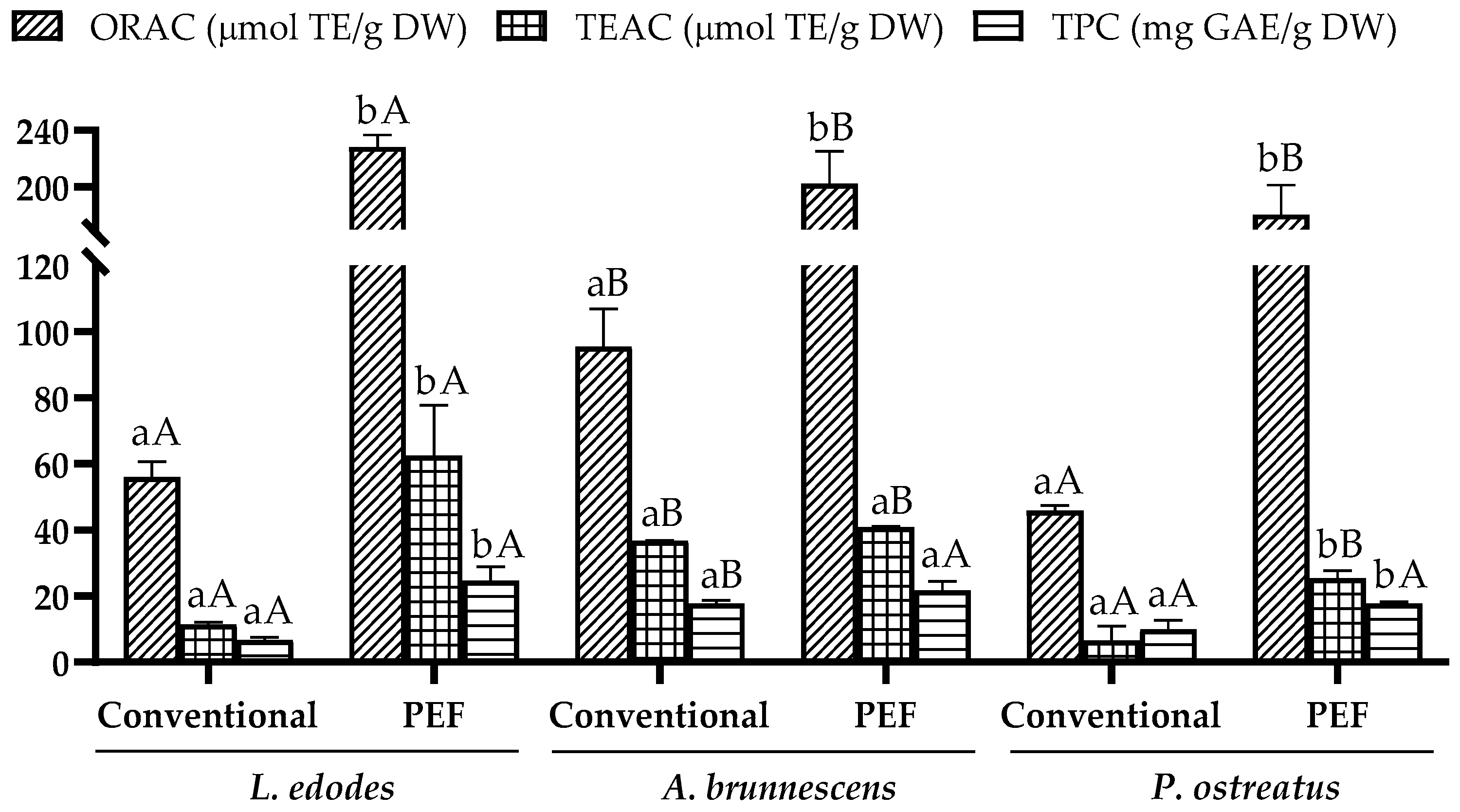 Antioxidants 12 02080 g001